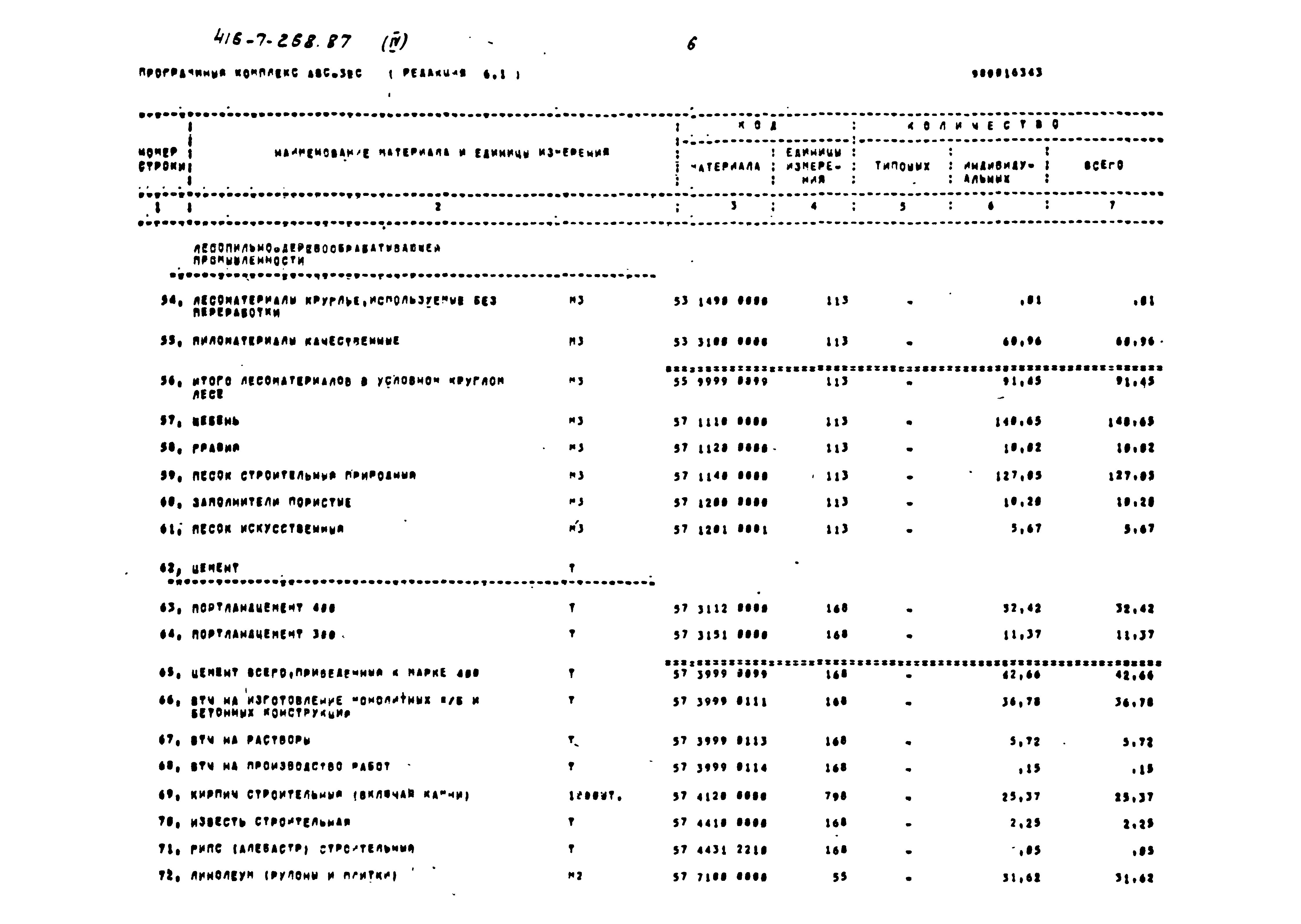 Типовой проект 416-7-268.87