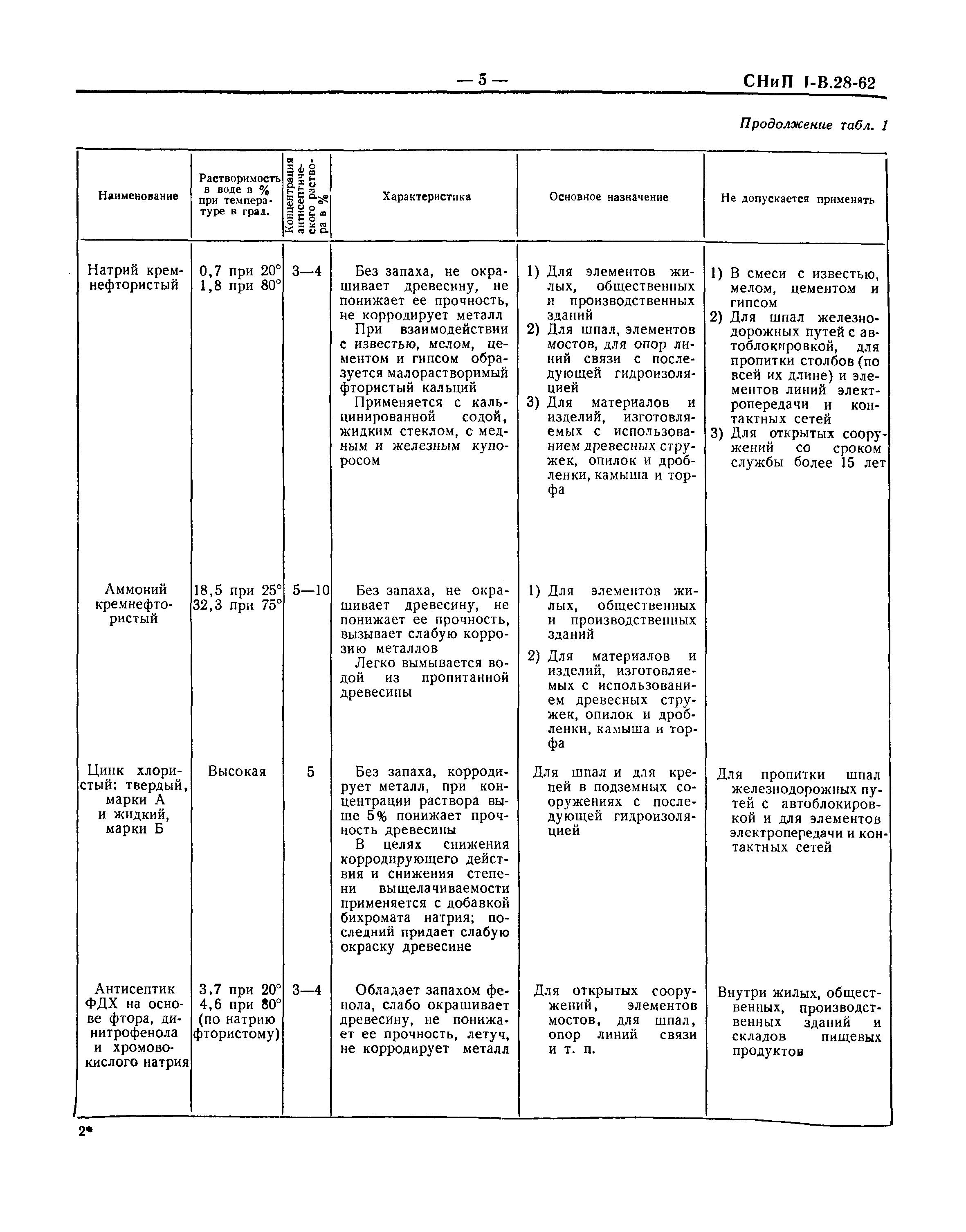 СНиП I-В.28-62