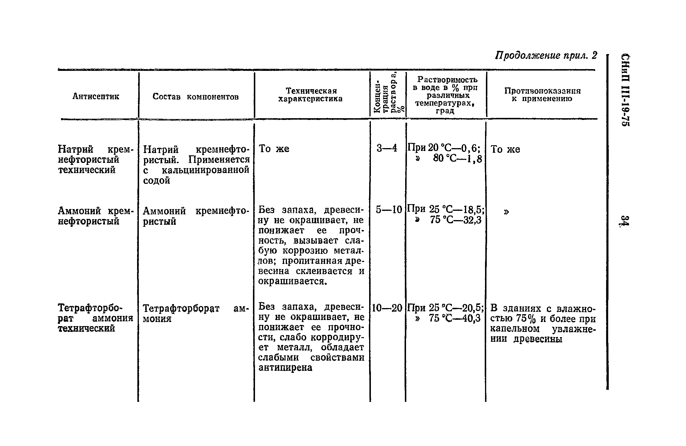 СНиП III-19-76