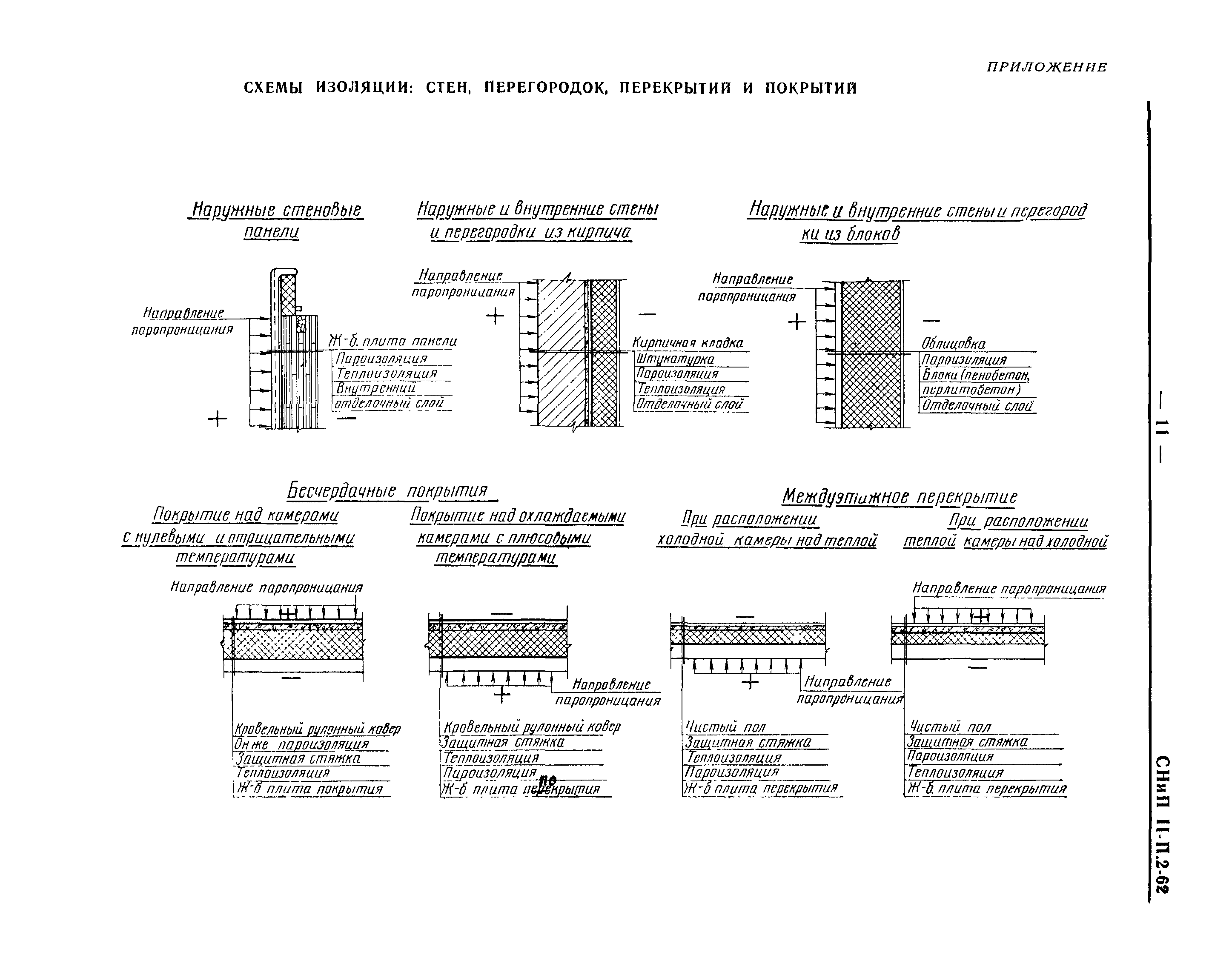 СНиП II-П.2-62