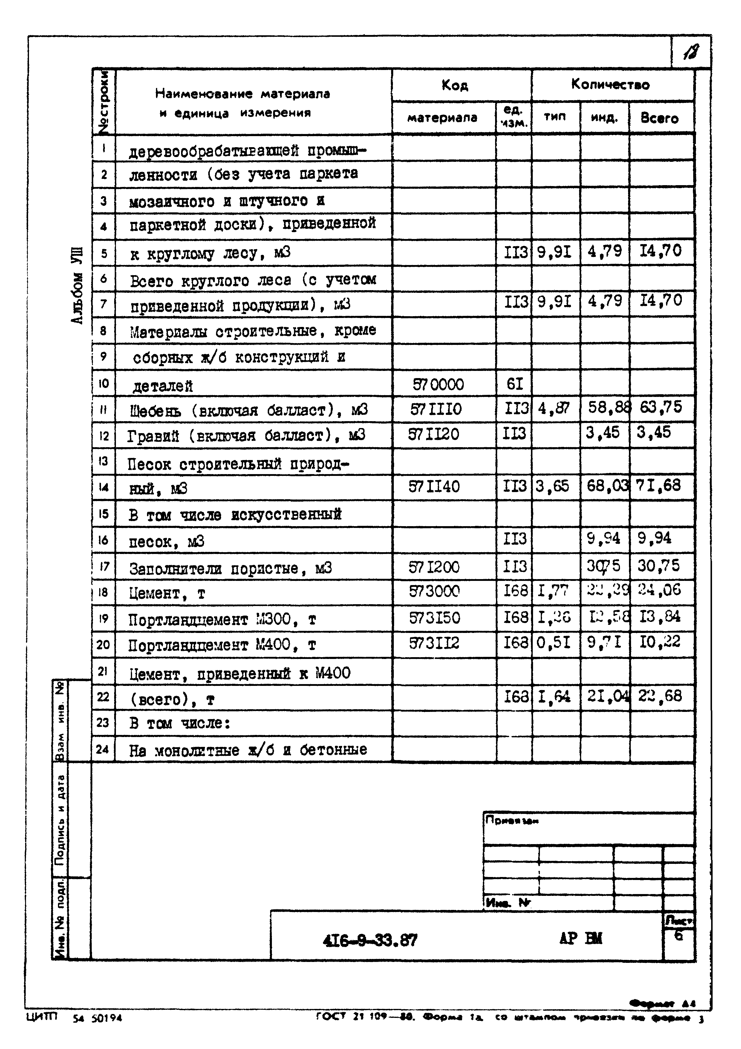 Типовой проект 416-9-33.87