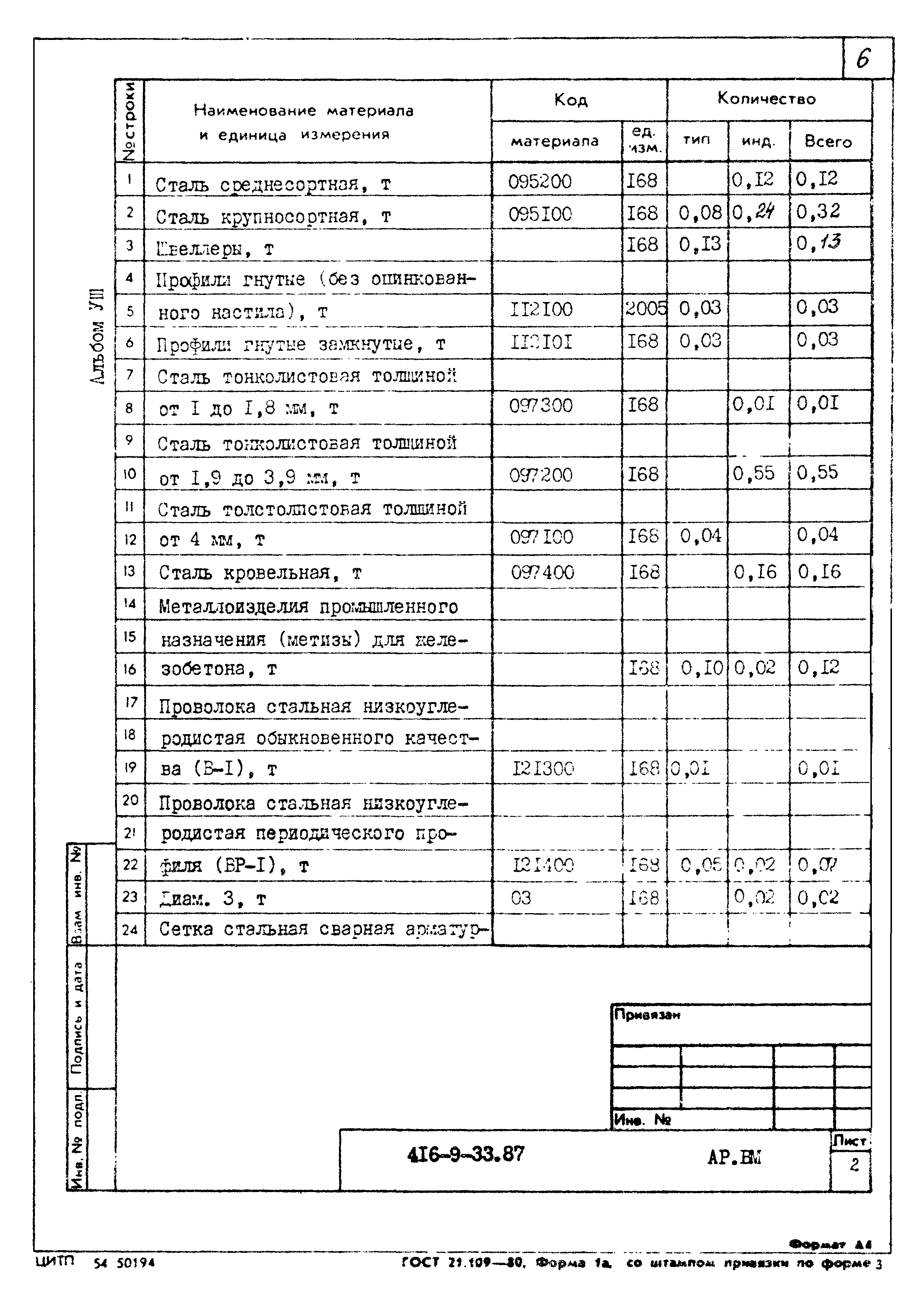 Типовой проект 416-9-33.87