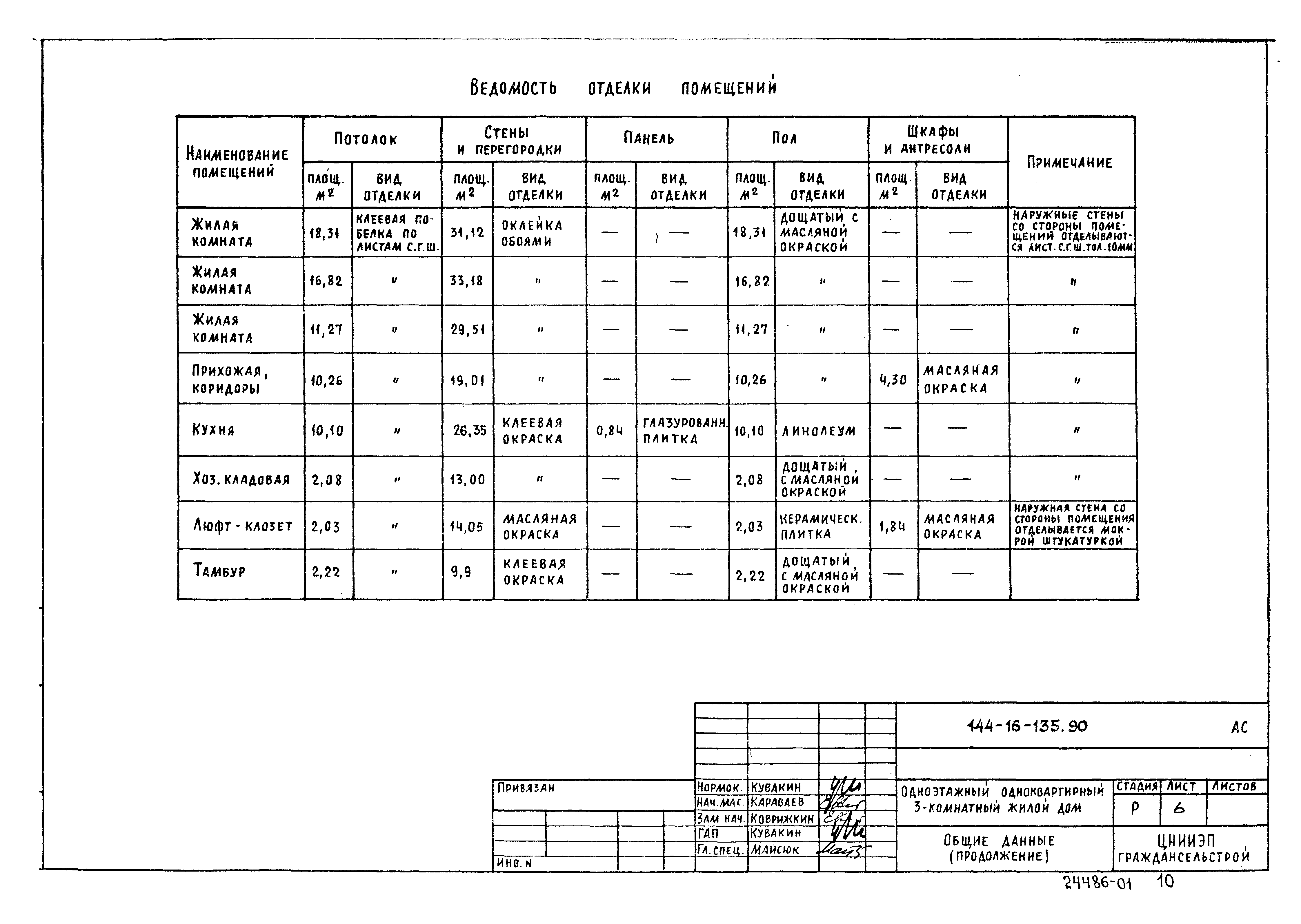 Типовой проект 144-16-135.90