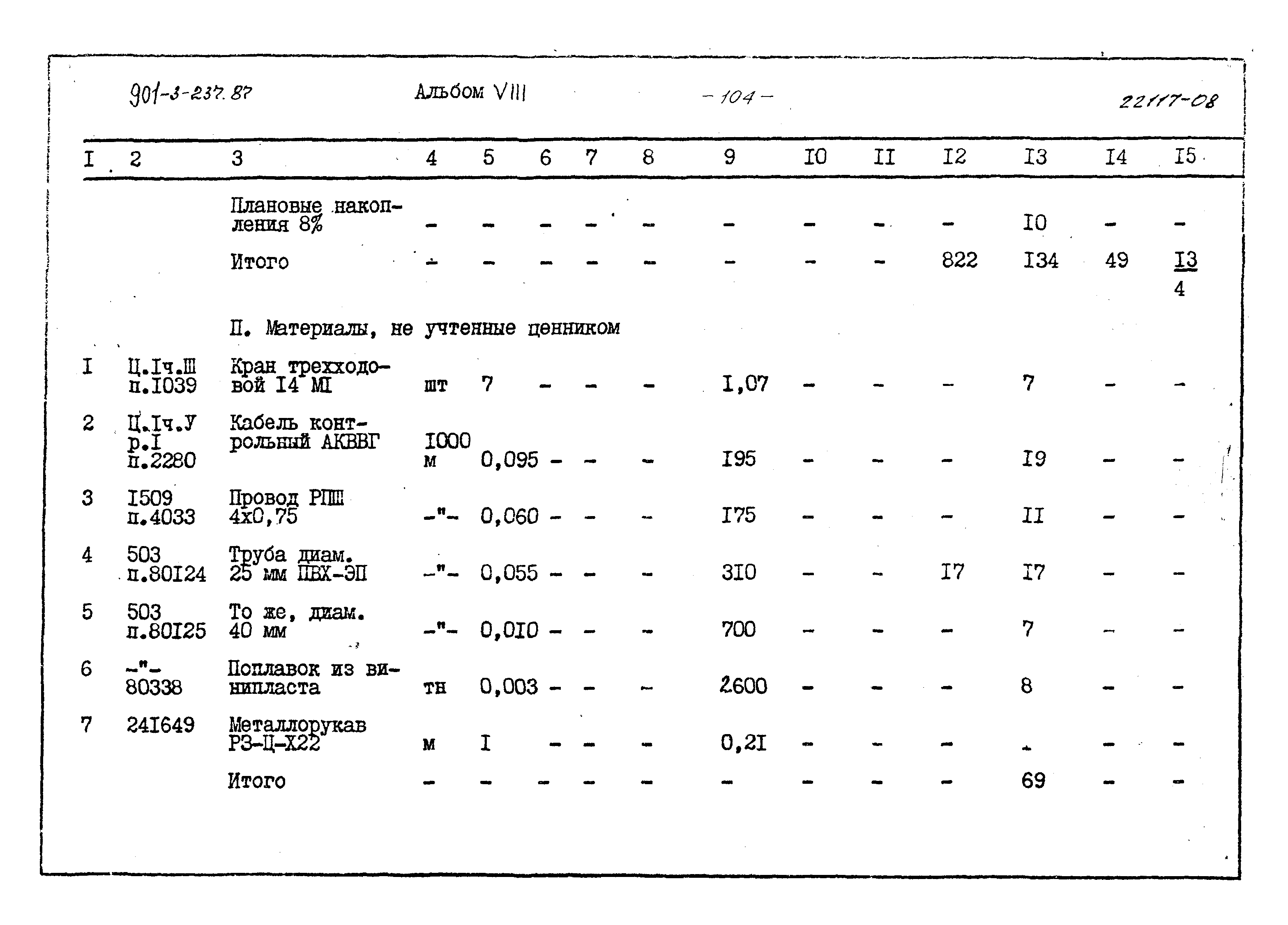 Типовой проект 901-3-237.87