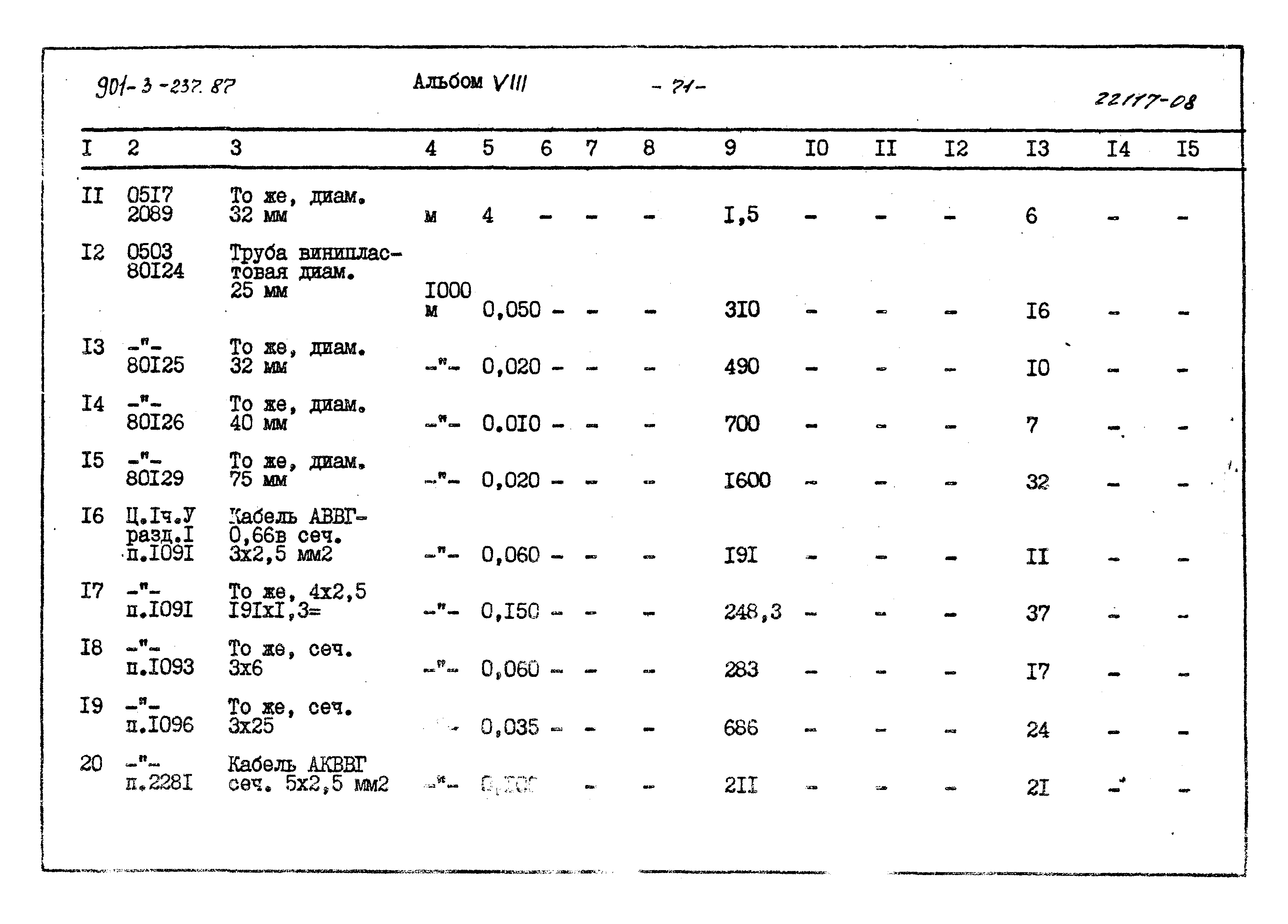 Типовой проект 901-3-237.87