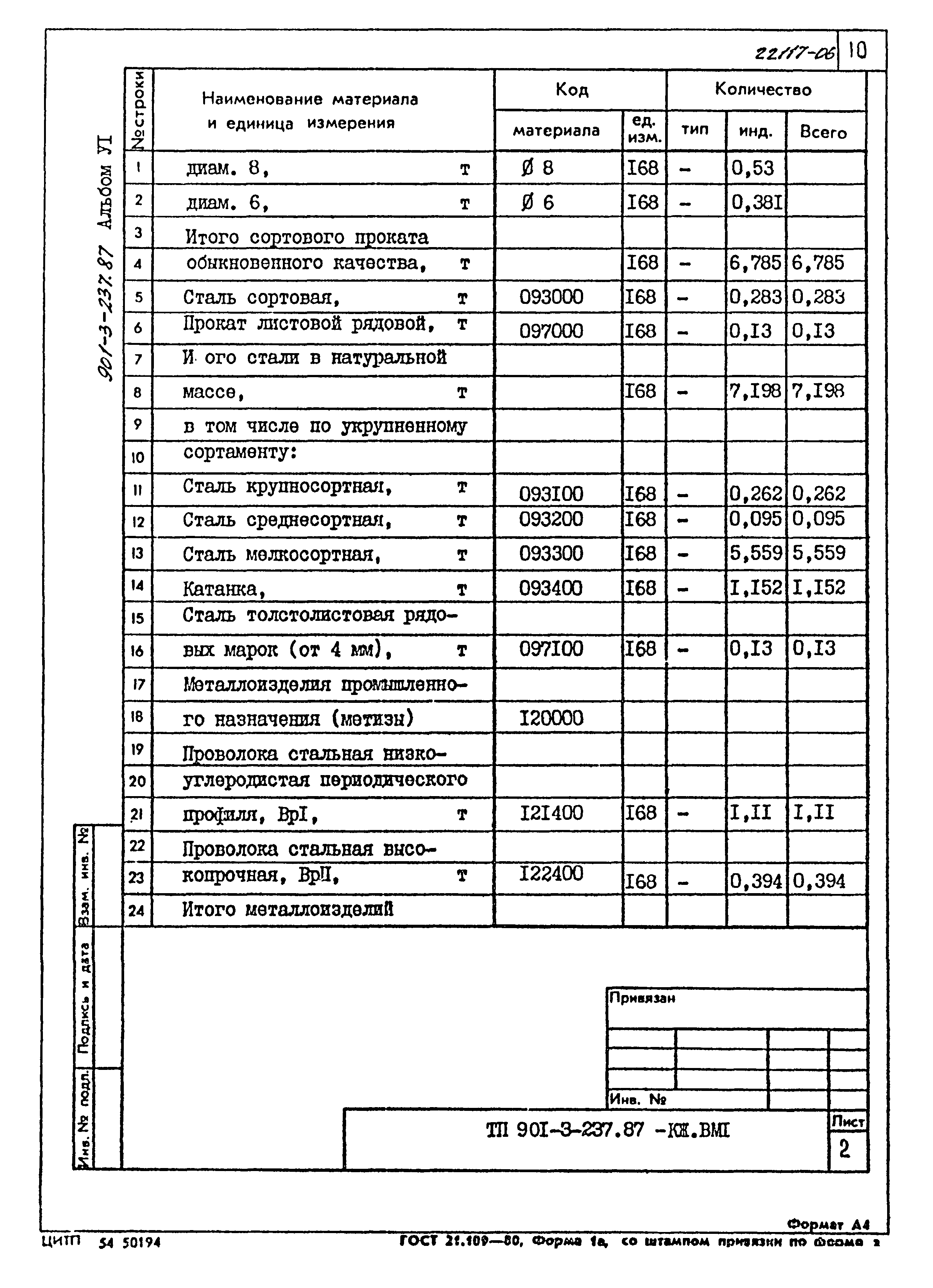 Типовой проект 901-3-237.87