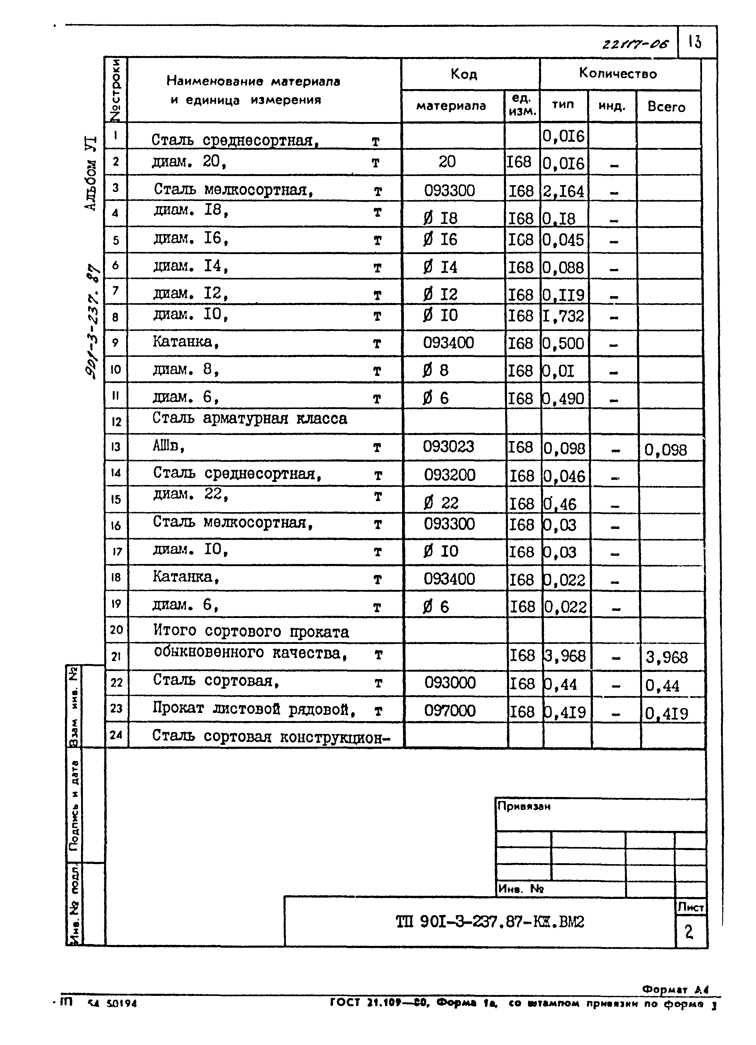 Типовой проект 901-3-237.87