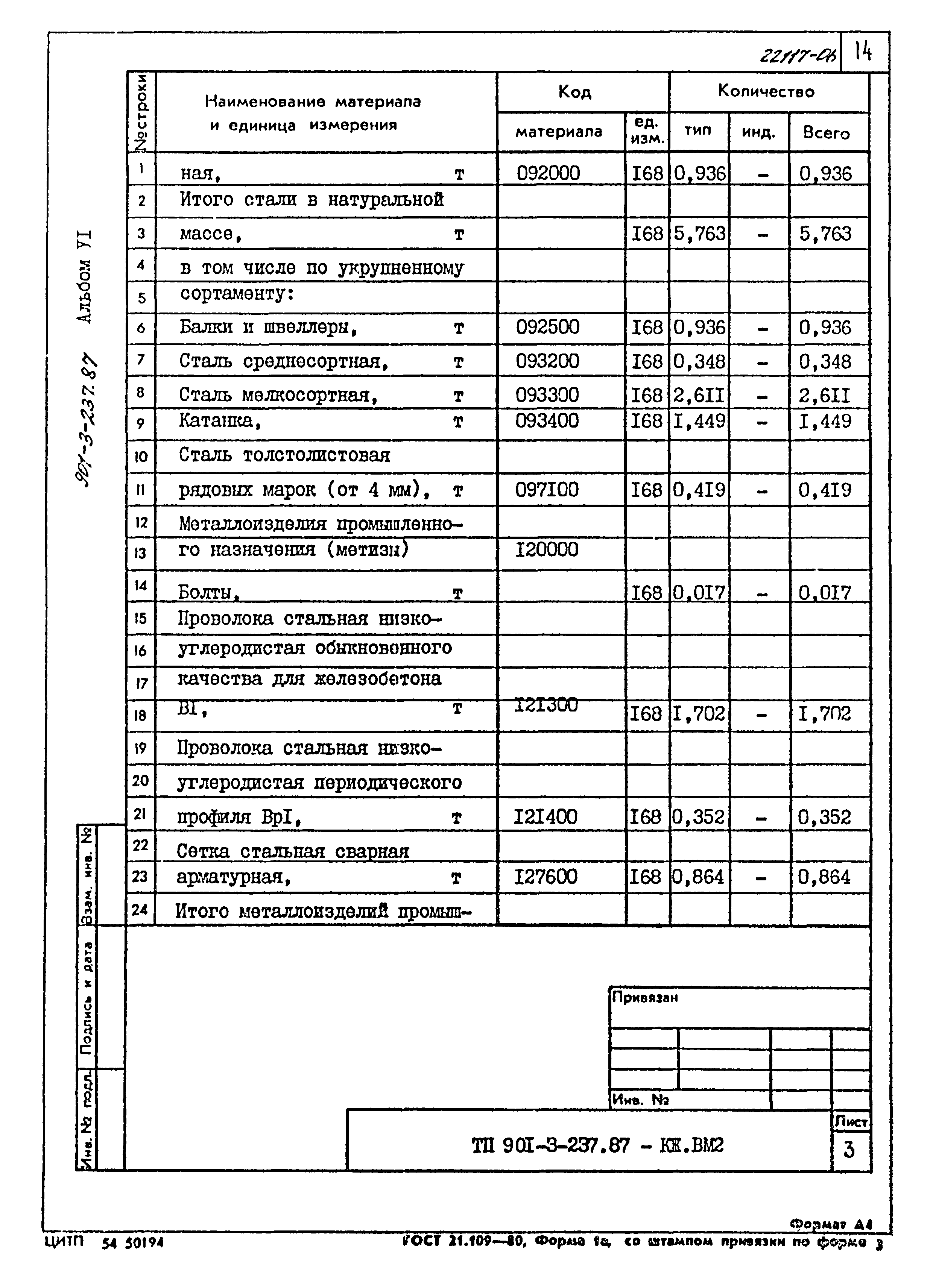 Типовой проект 901-3-237.87