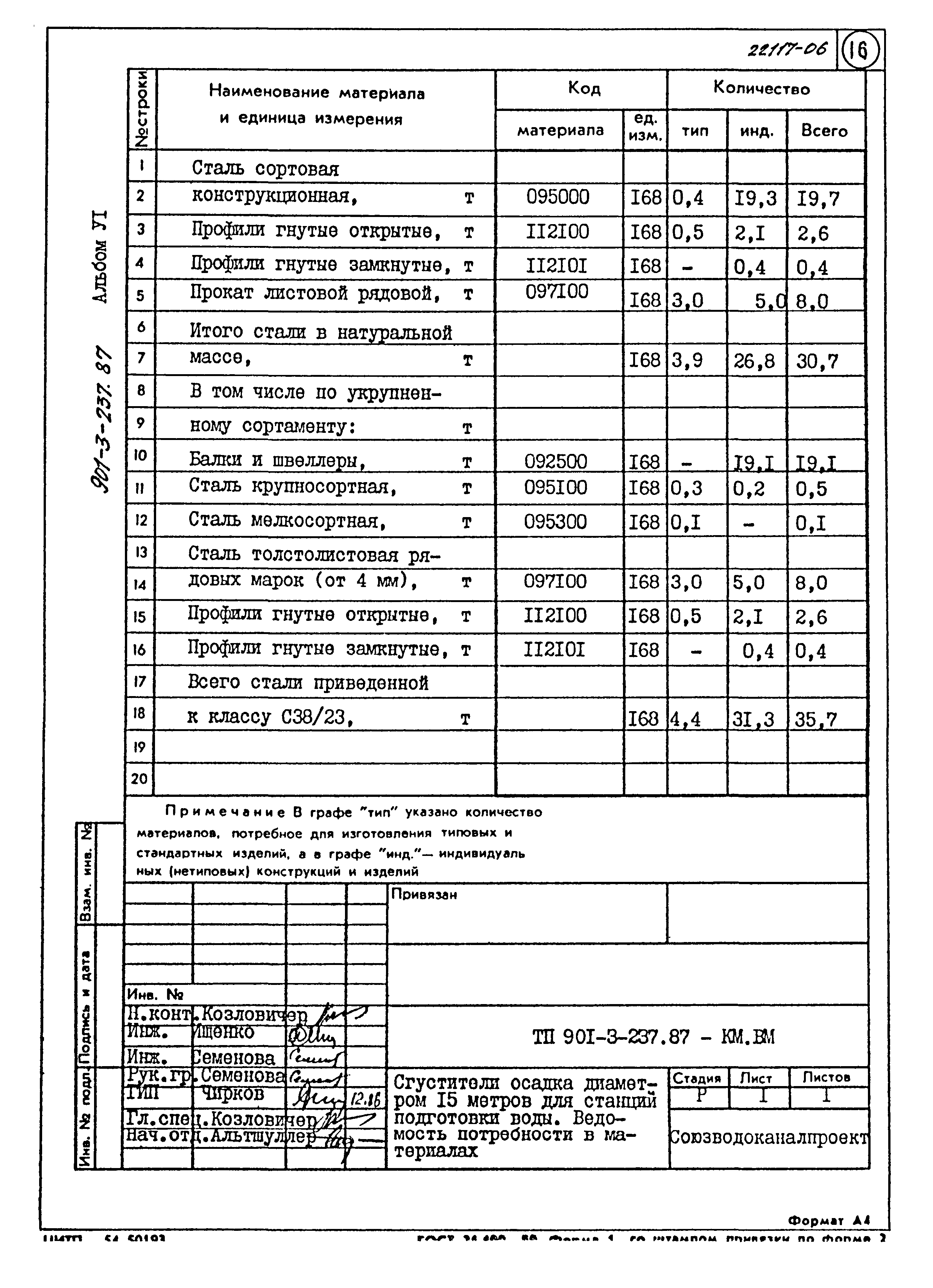 Типовой проект 901-3-237.87