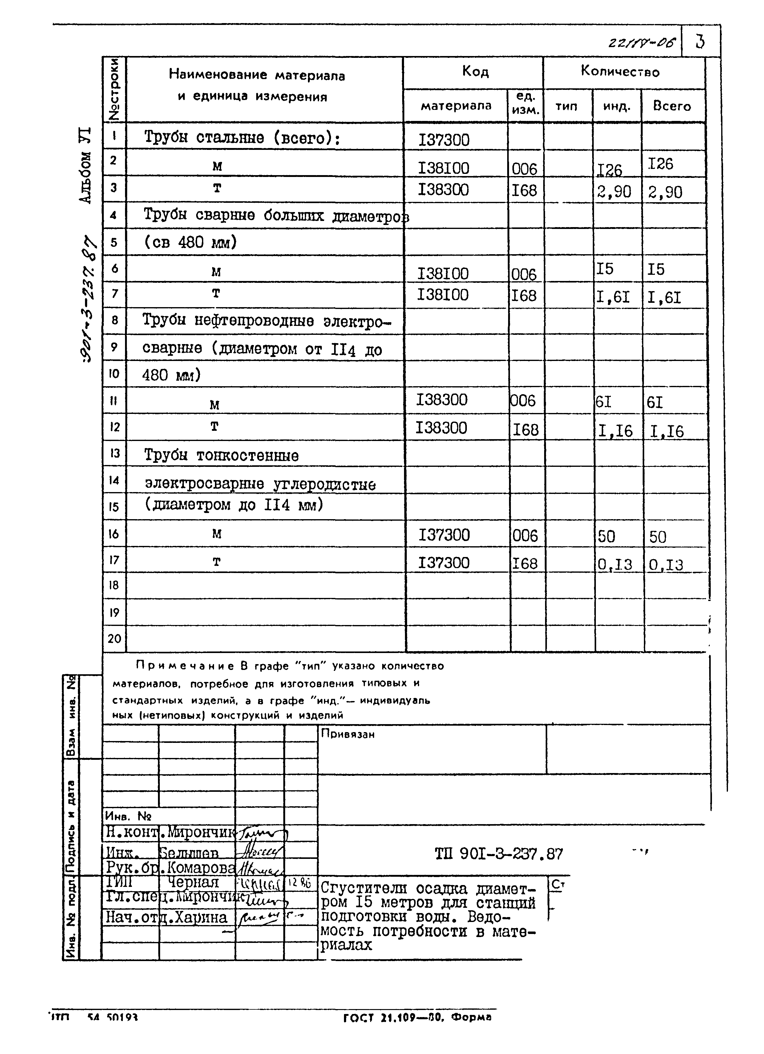 Типовой проект 901-3-237.87