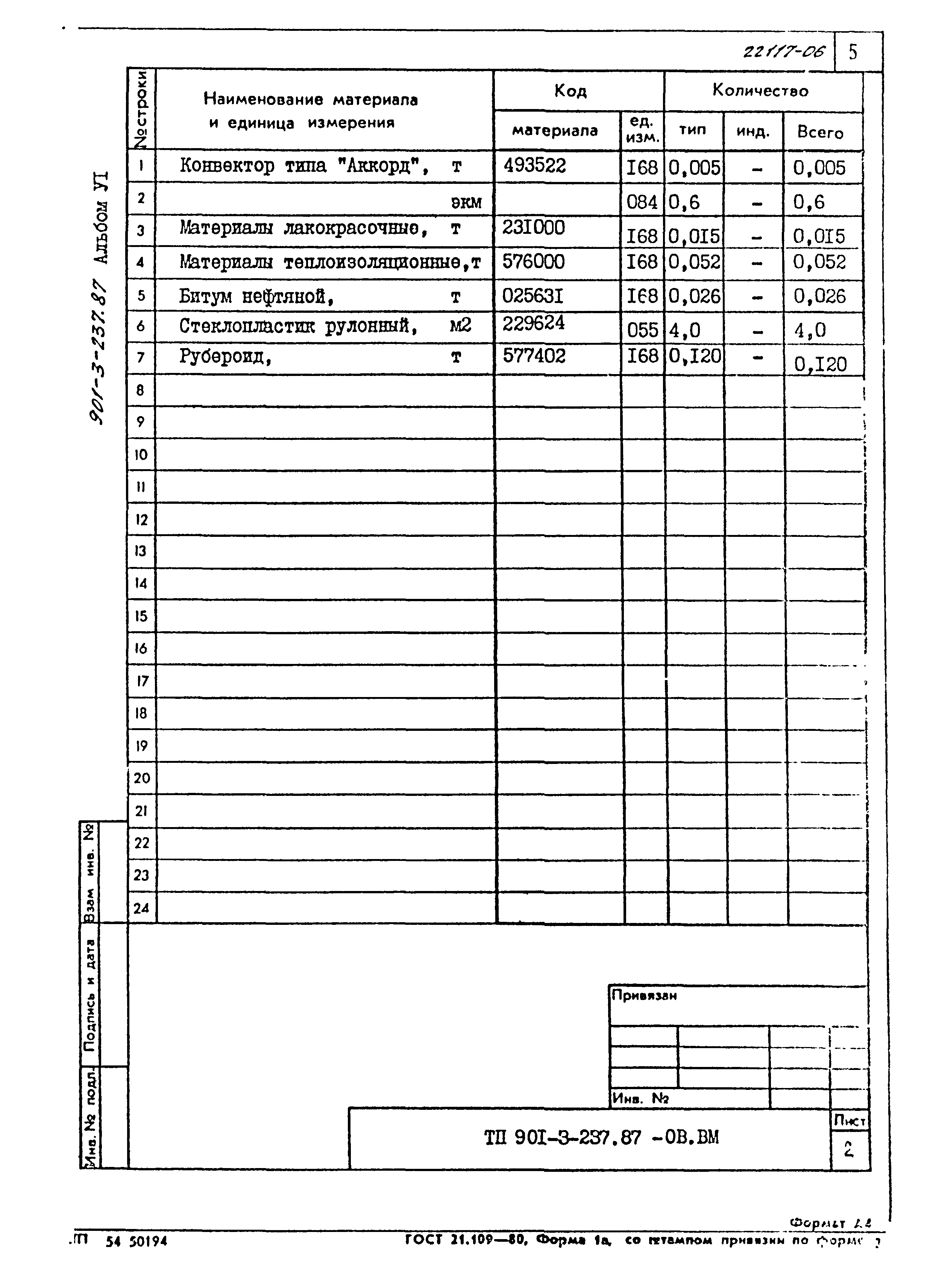 Типовой проект 901-3-237.87