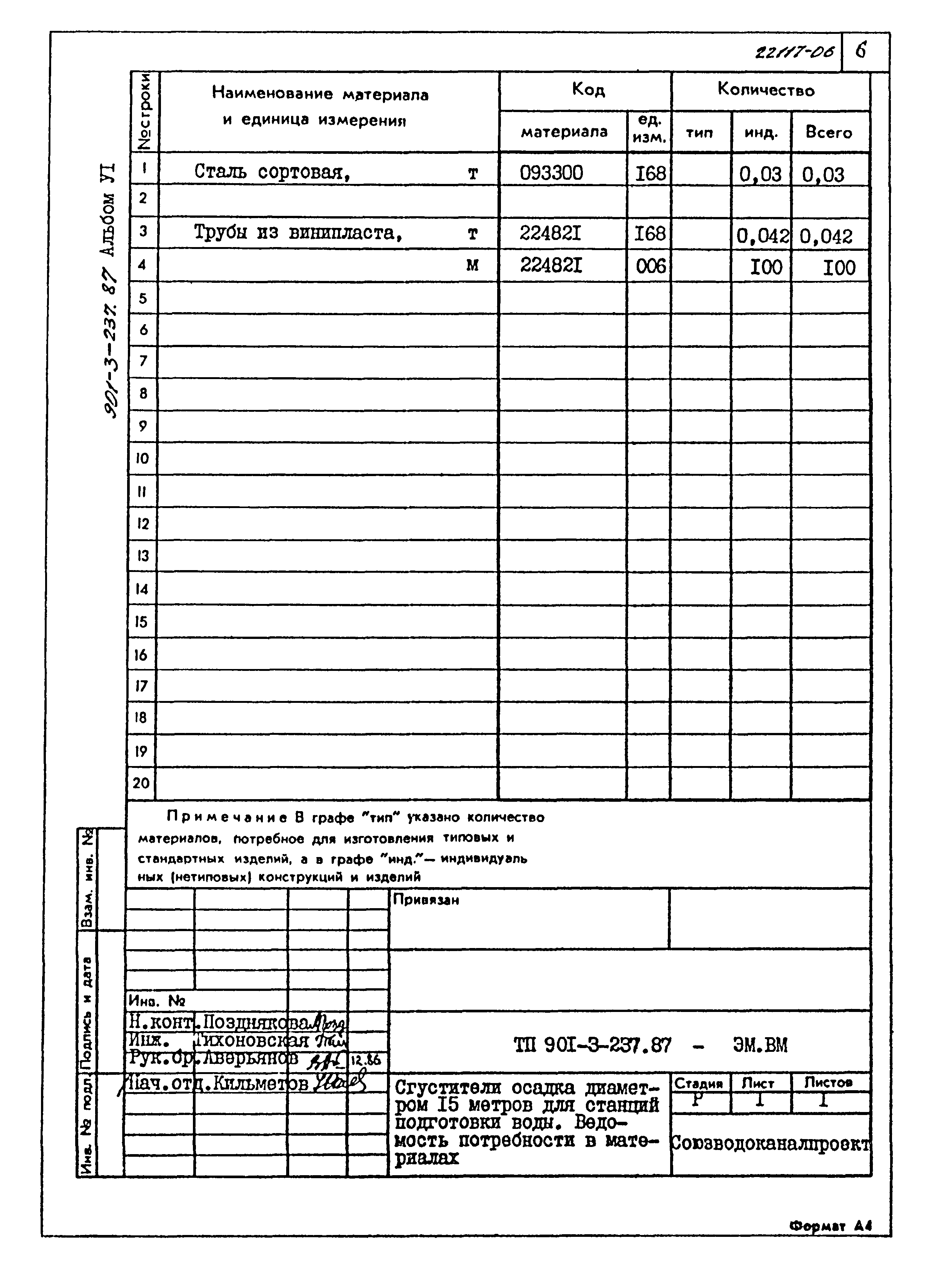 Типовой проект 901-3-237.87