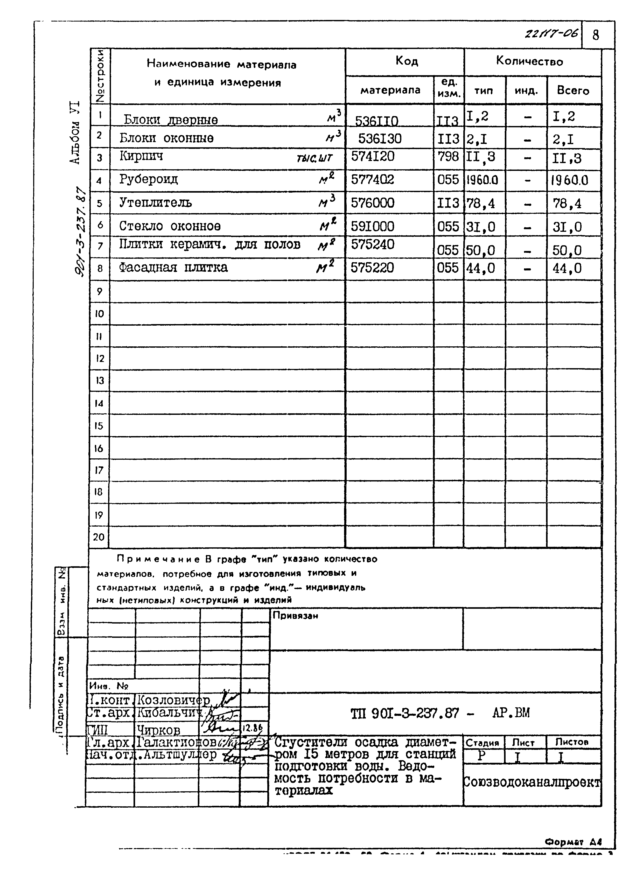 Типовой проект 901-3-237.87