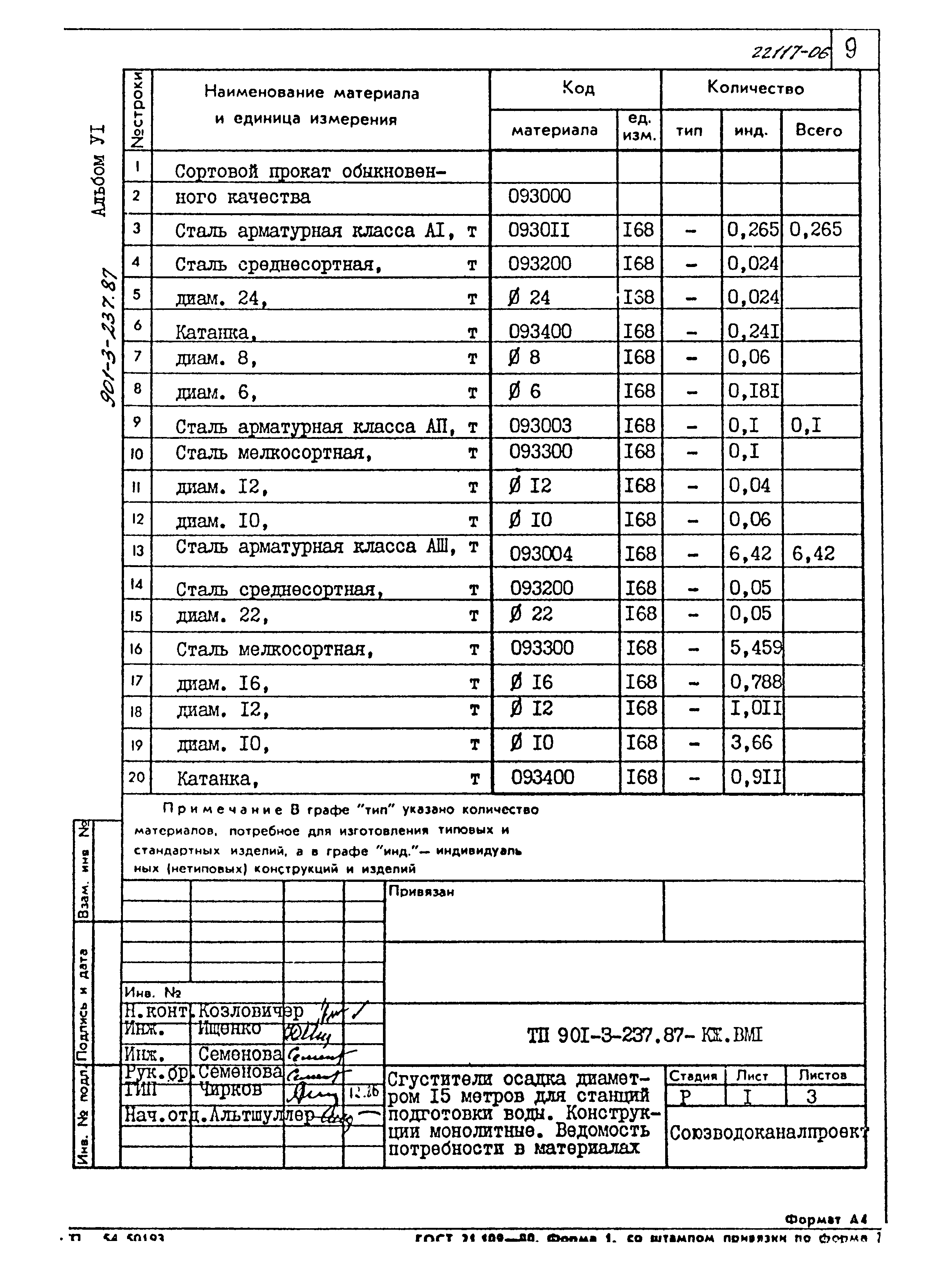 Типовой проект 901-3-237.87