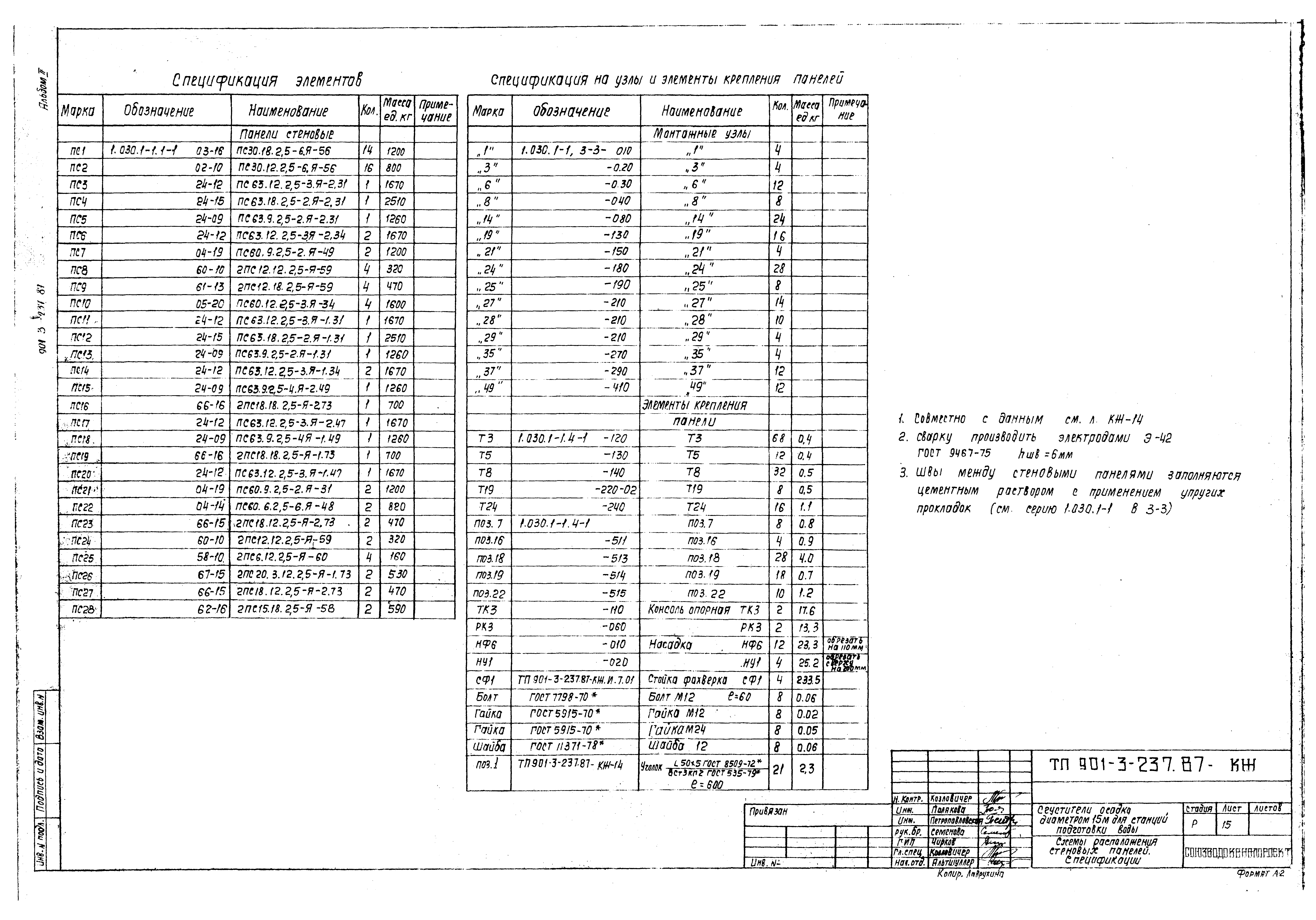 Типовой проект 901-3-237.87