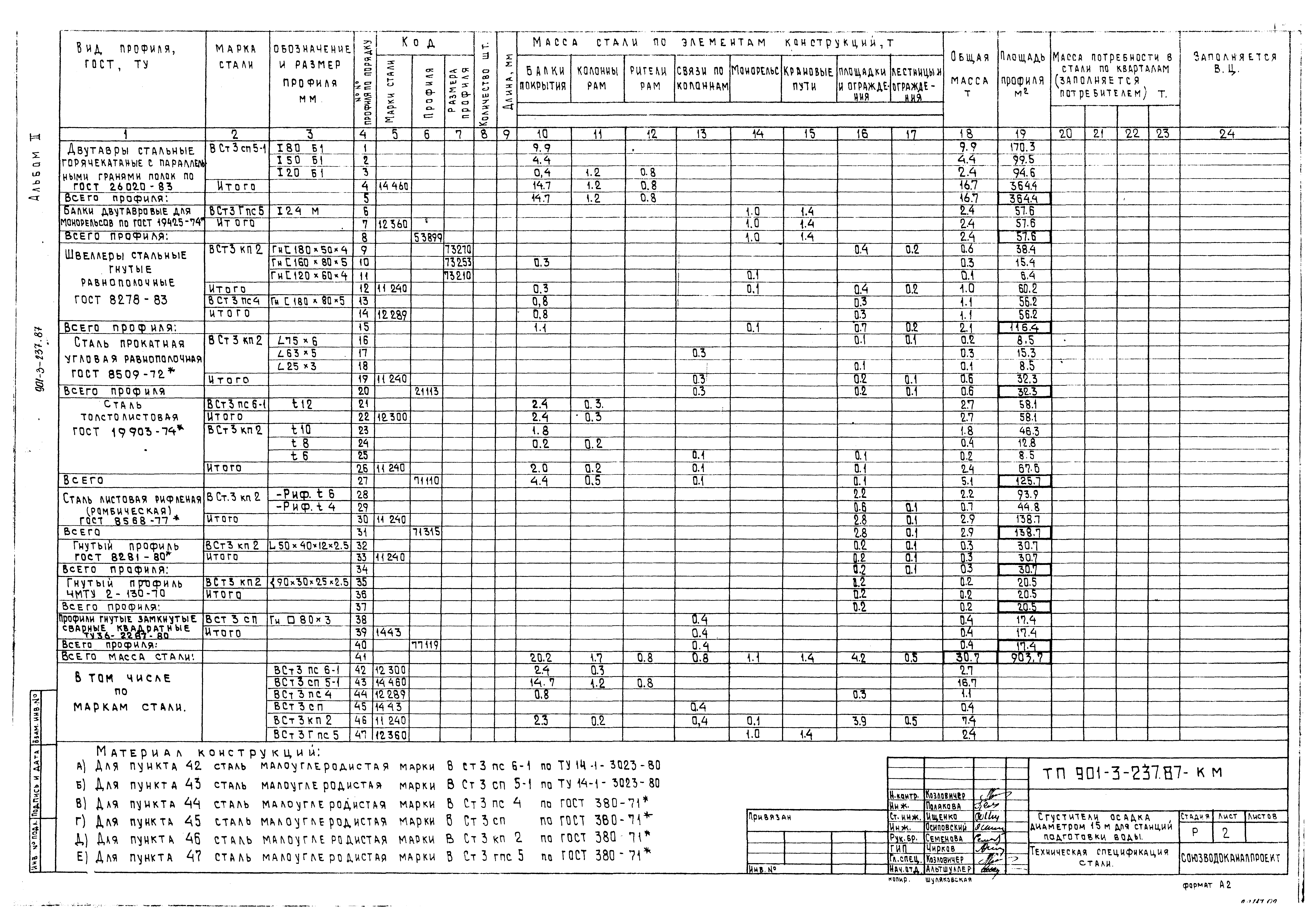 Типовой проект 901-3-237.87