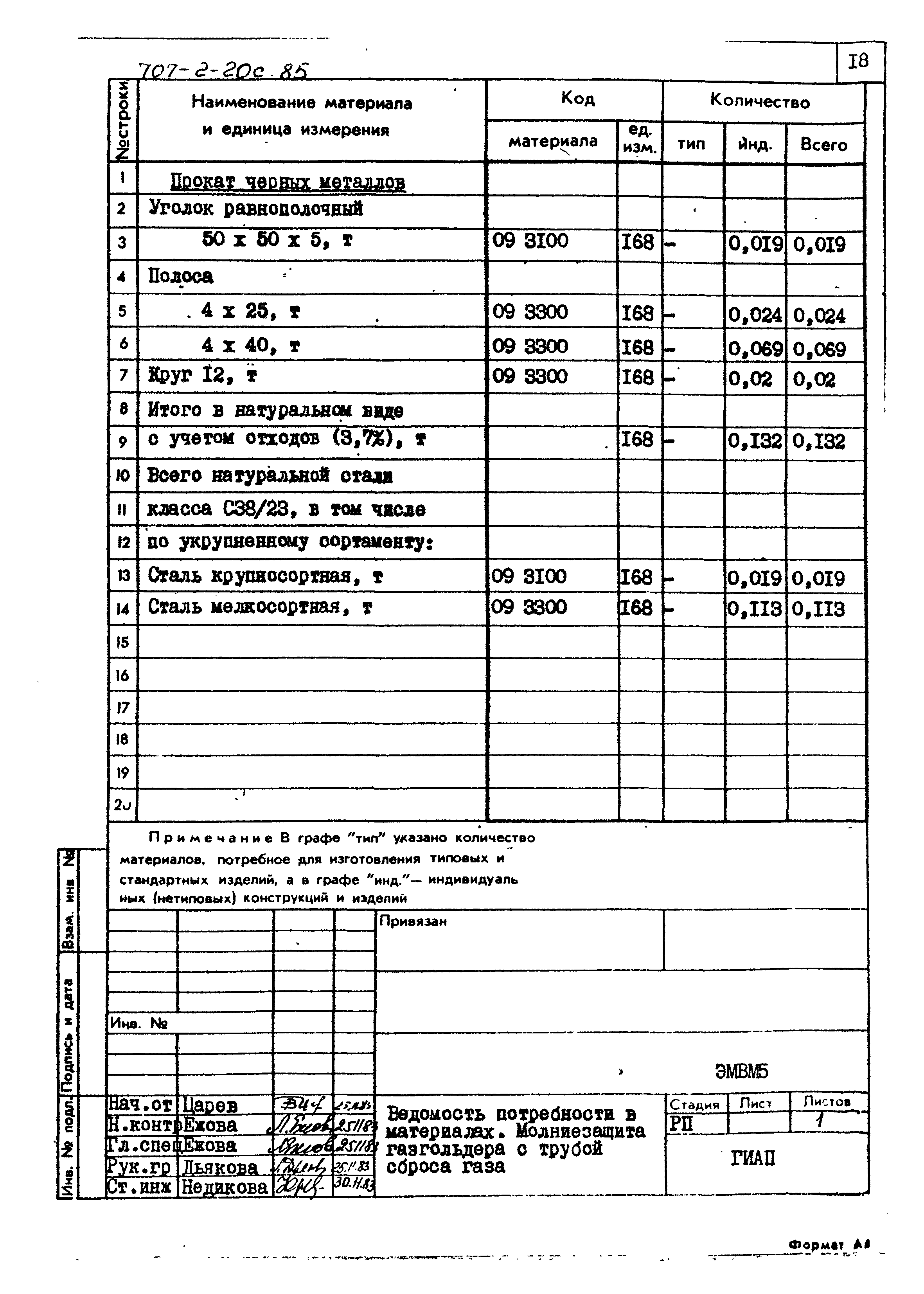 Типовой проект 707-2-20с.85