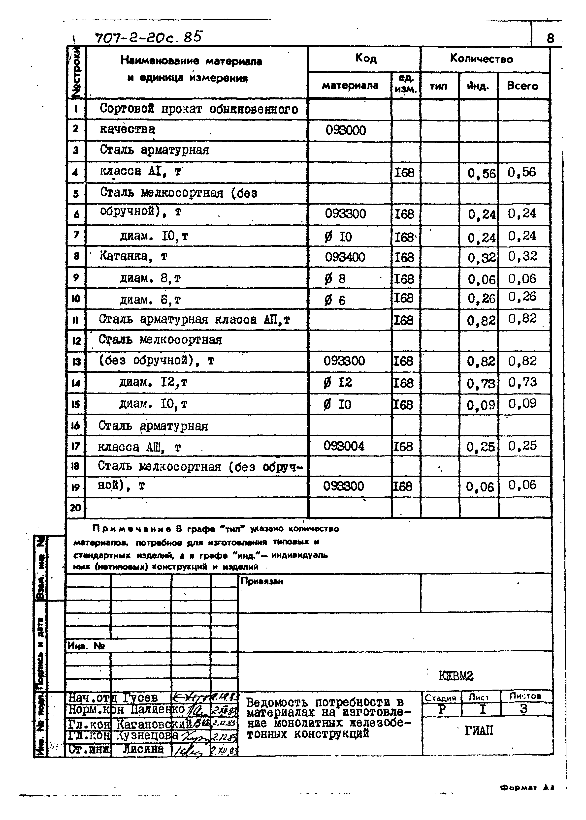 Типовой проект 707-2-20с.85