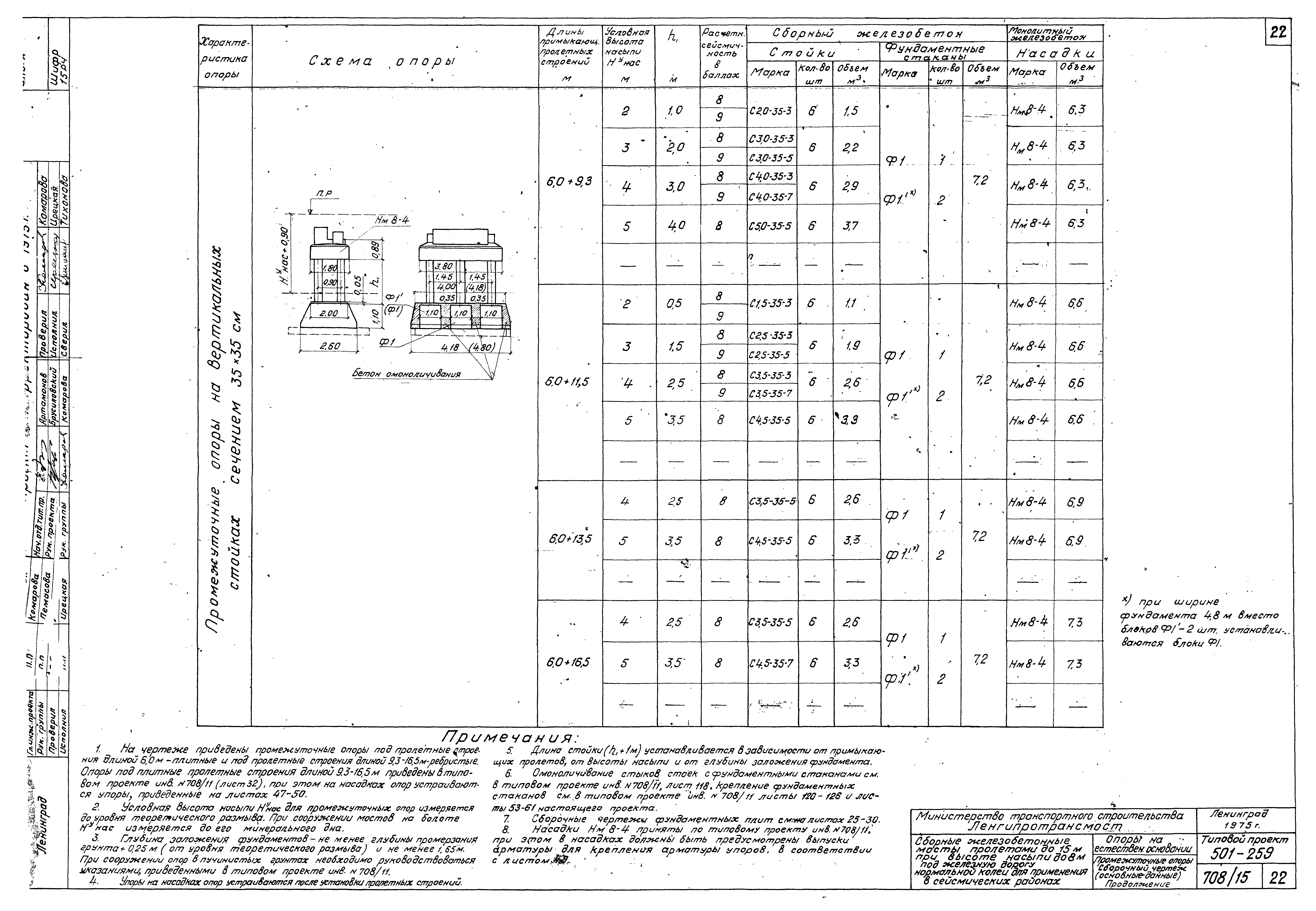 Типовой проект 501-259