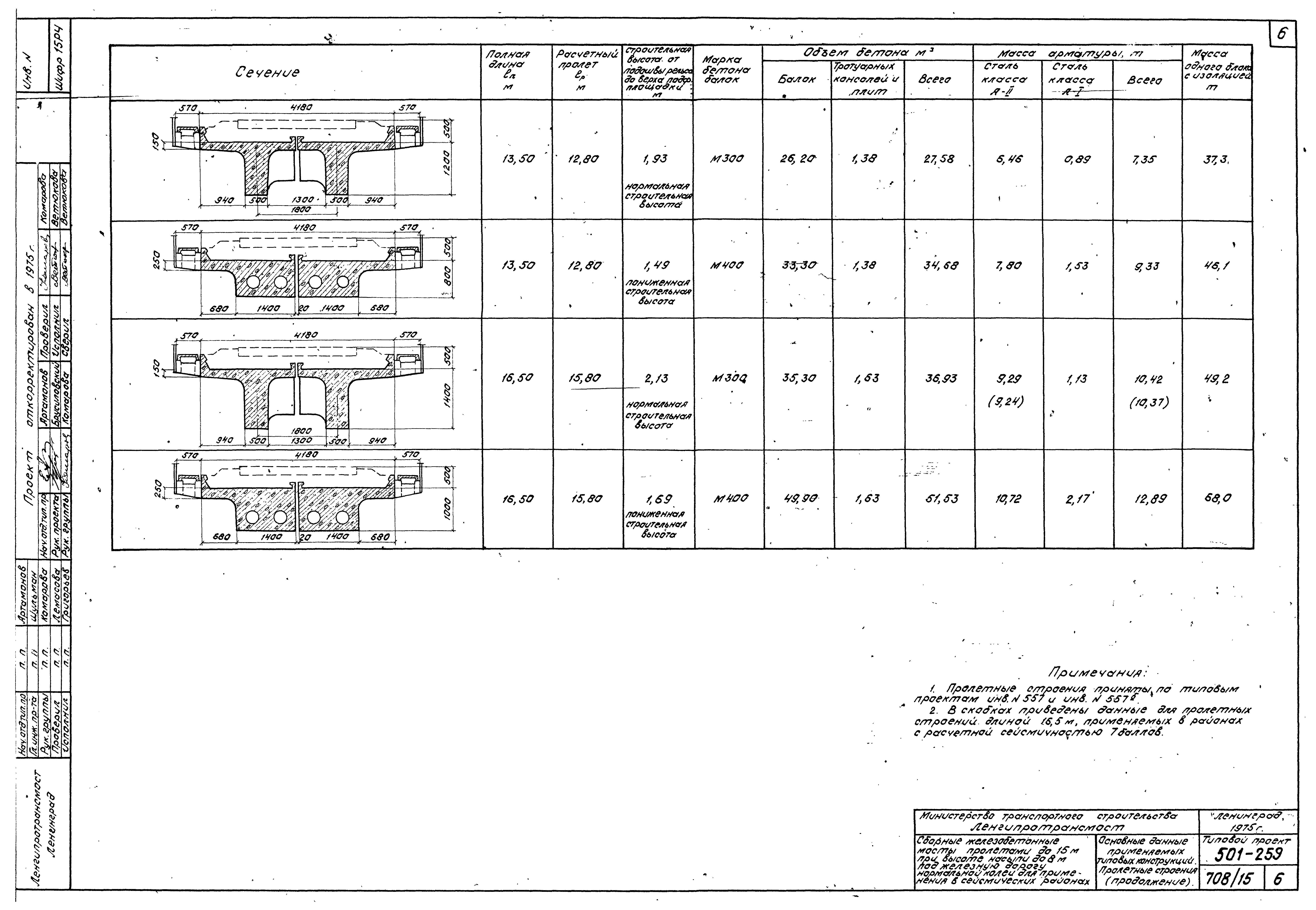 Типовой проект 501-259