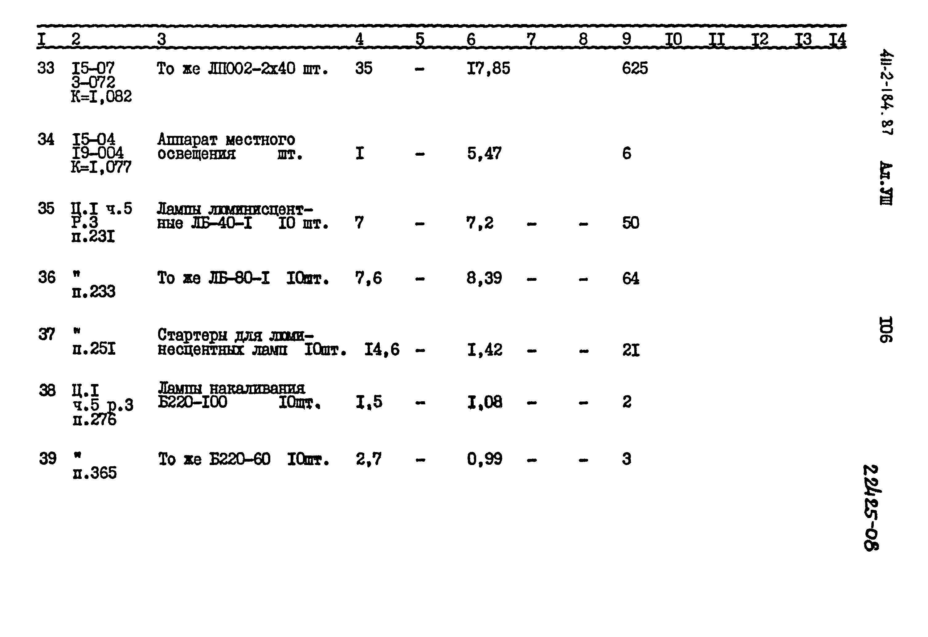 Типовой проект 411-2-184.87