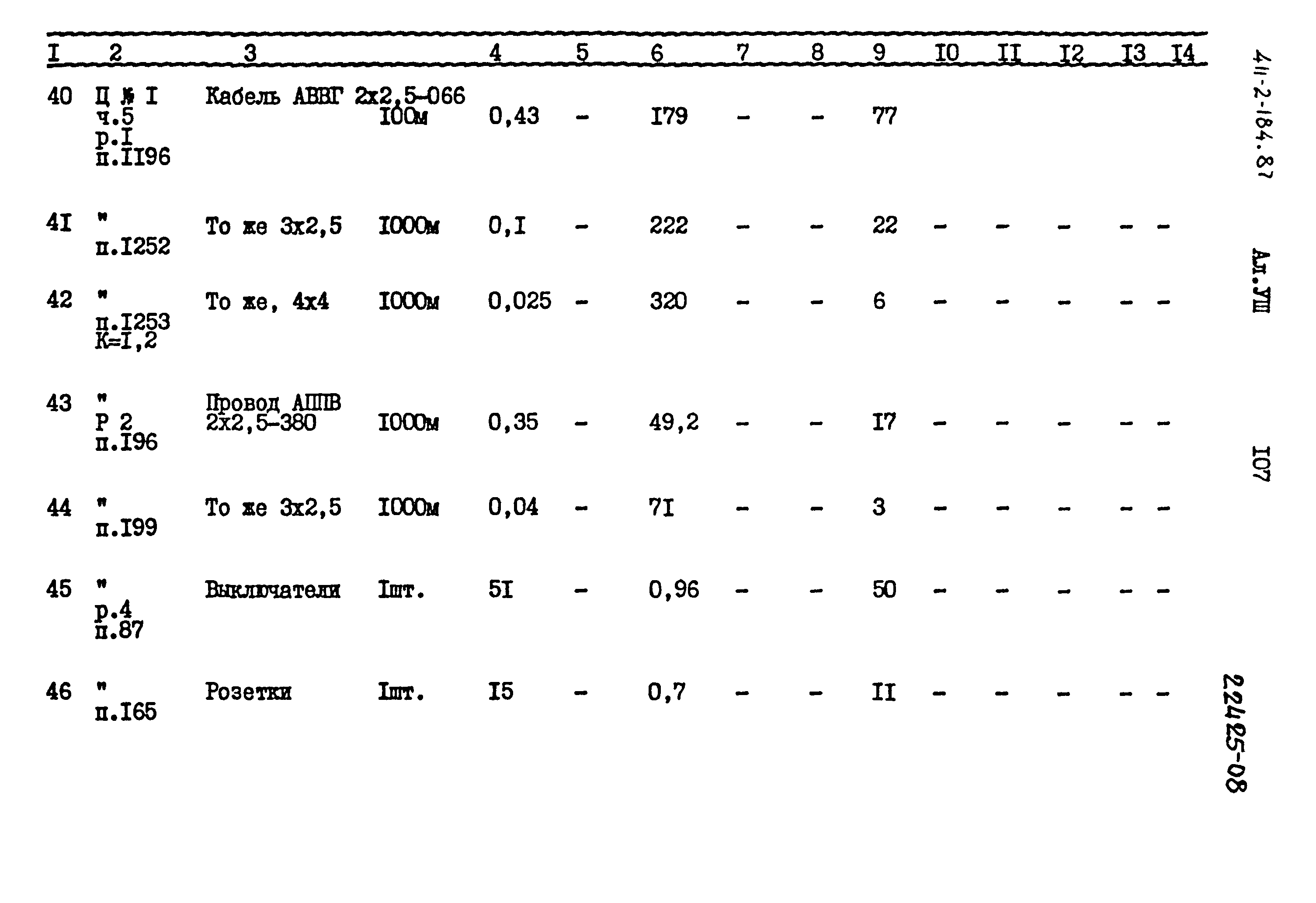 Типовой проект 411-2-184.87