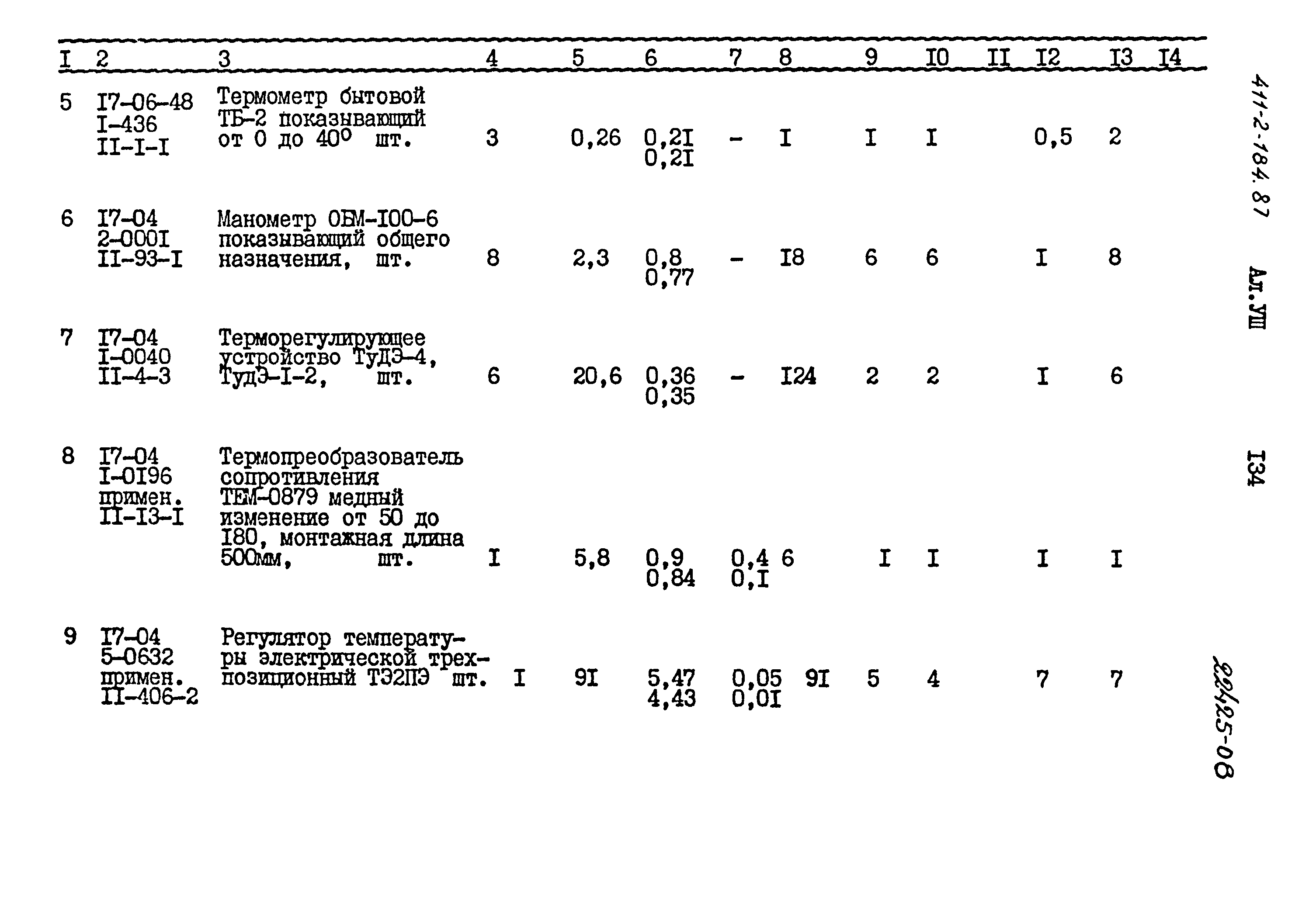 Типовой проект 411-2-184.87