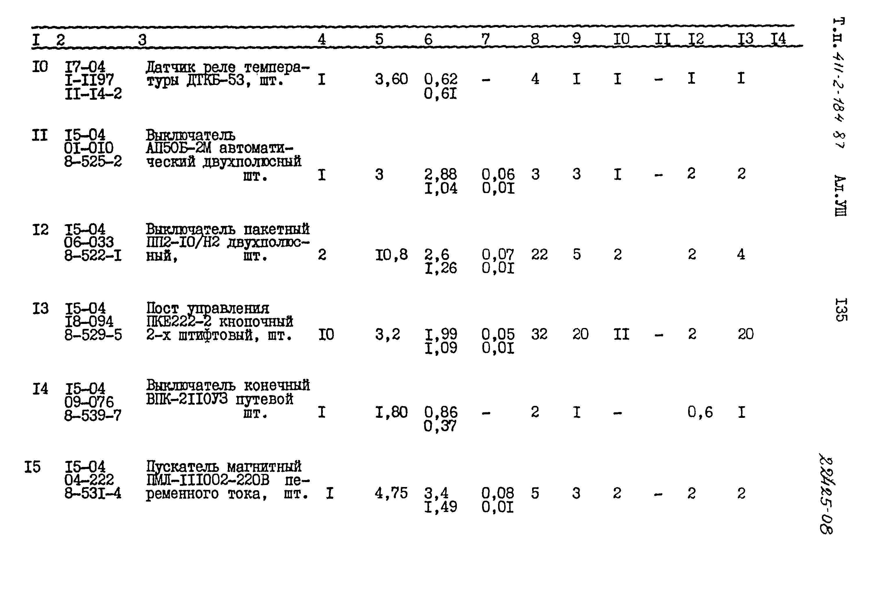 Типовой проект 411-2-184.87