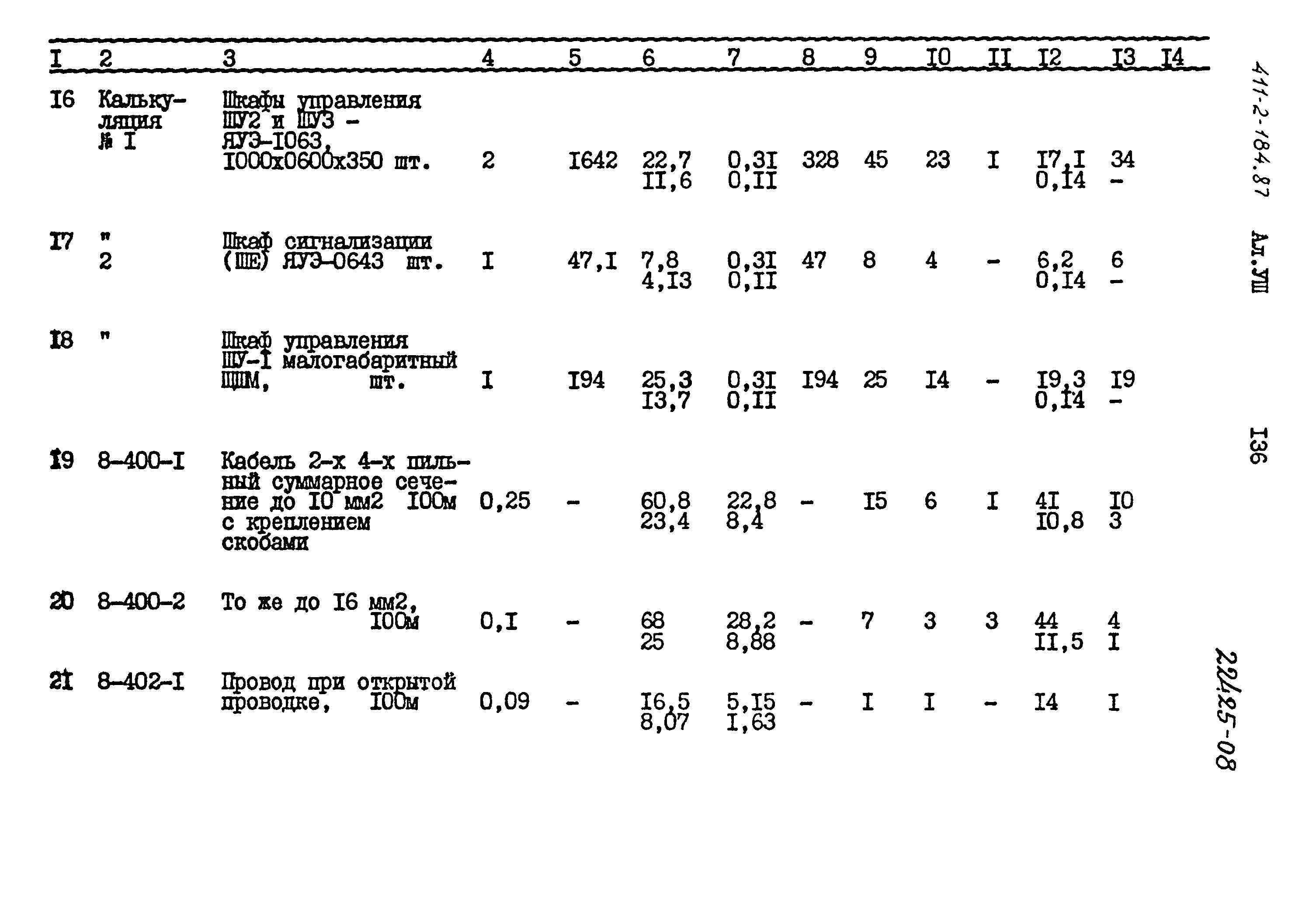 Типовой проект 411-2-184.87