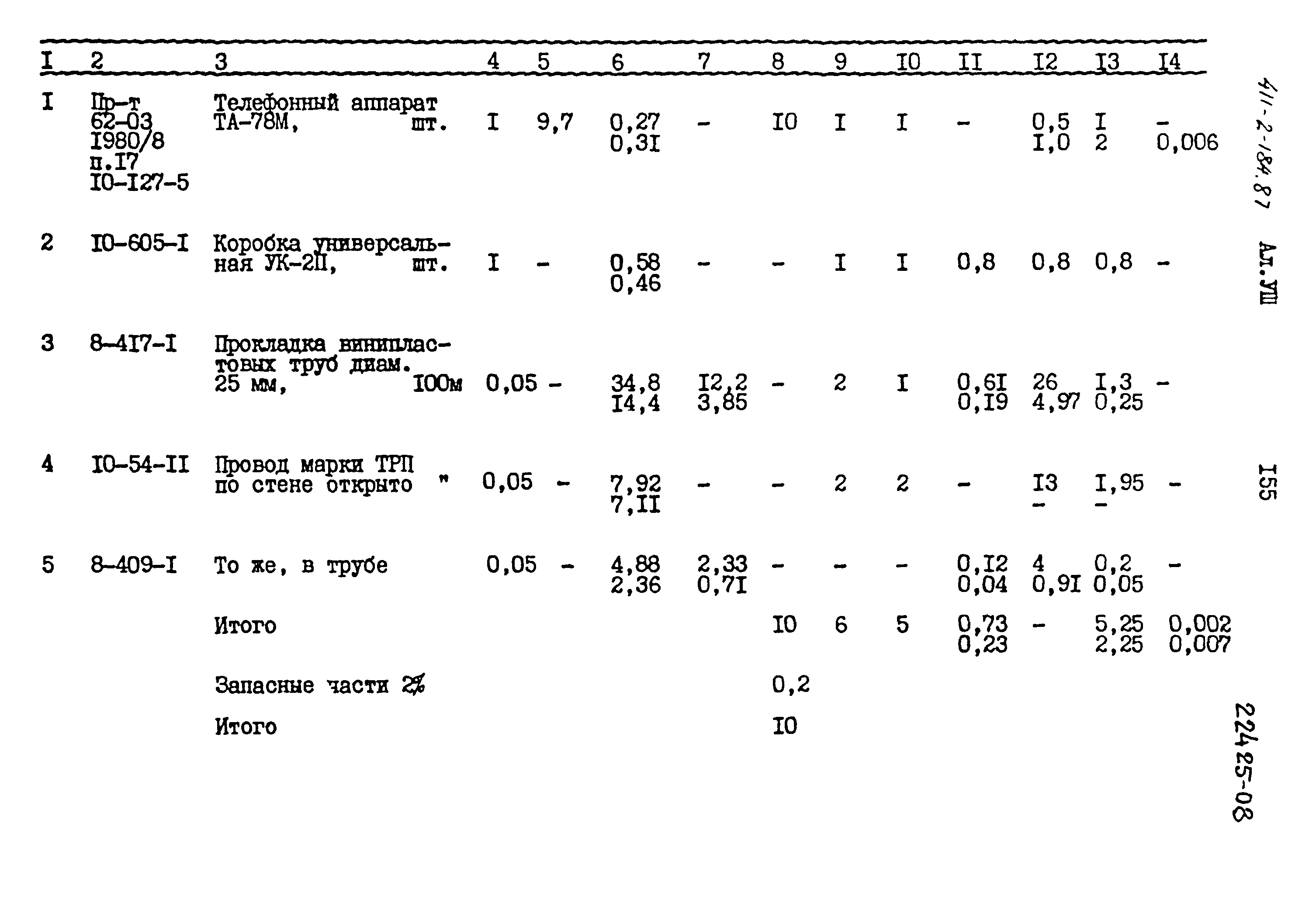 Типовой проект 411-2-184.87