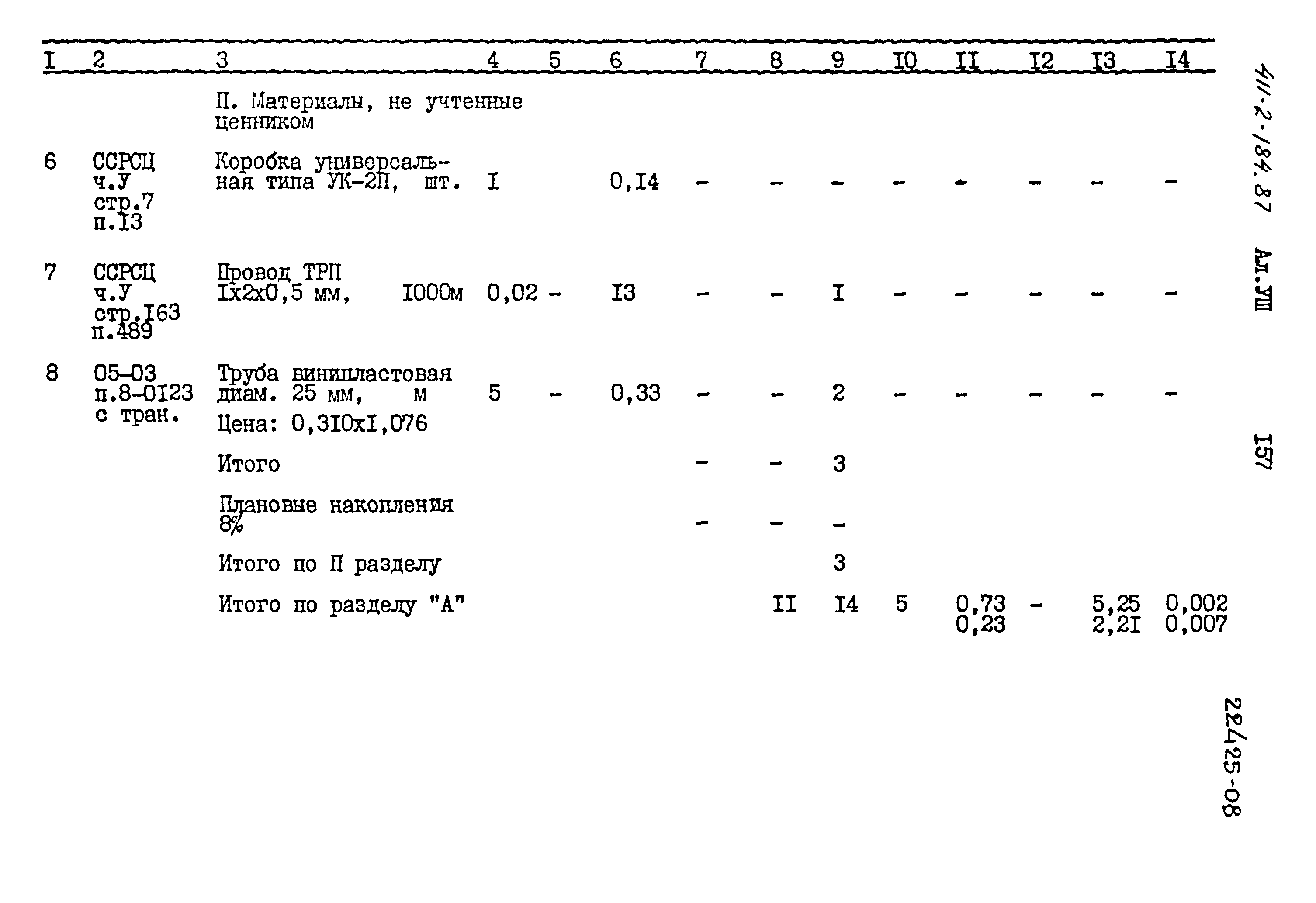 Типовой проект 411-2-184.87