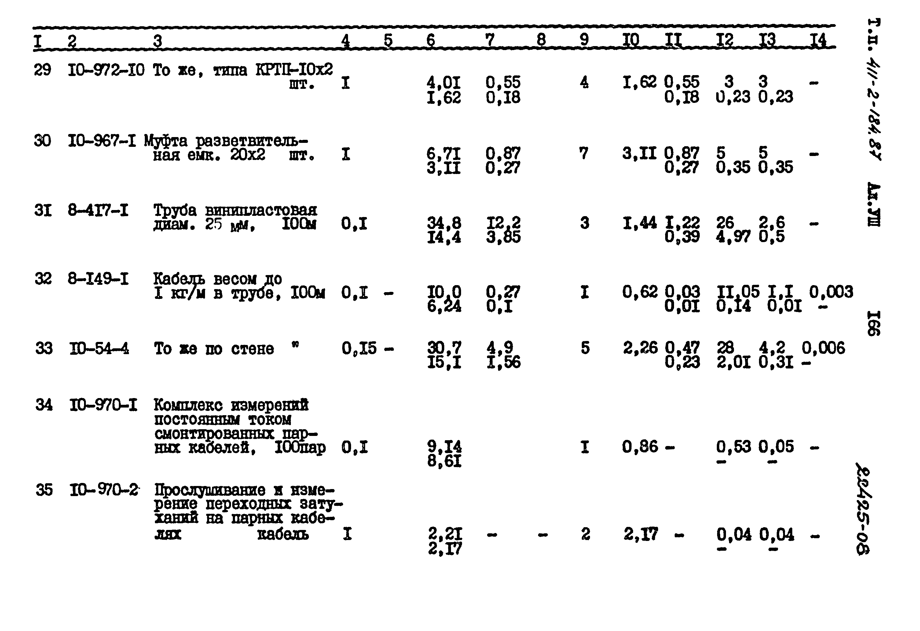 Типовой проект 411-2-184.87