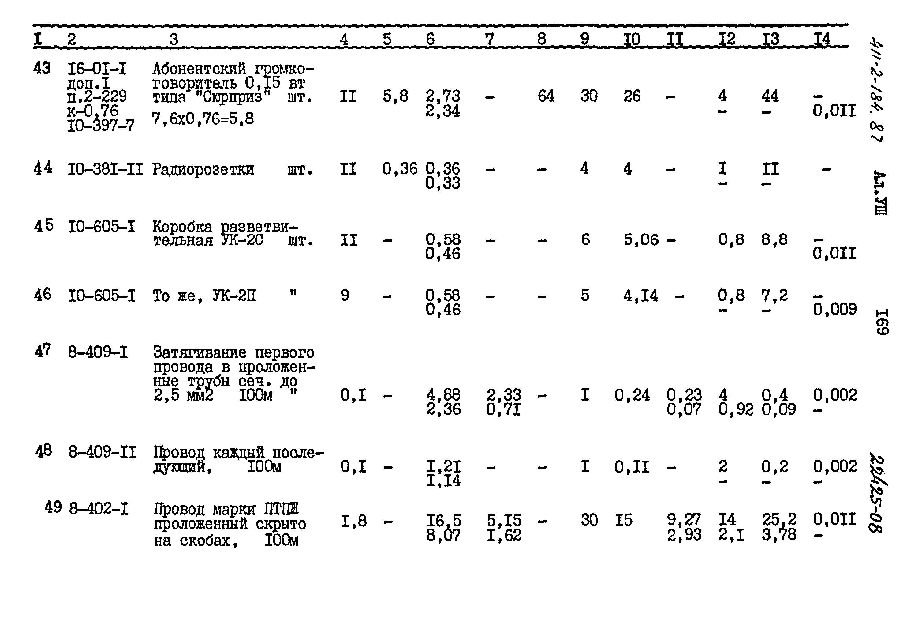 Типовой проект 411-2-184.87