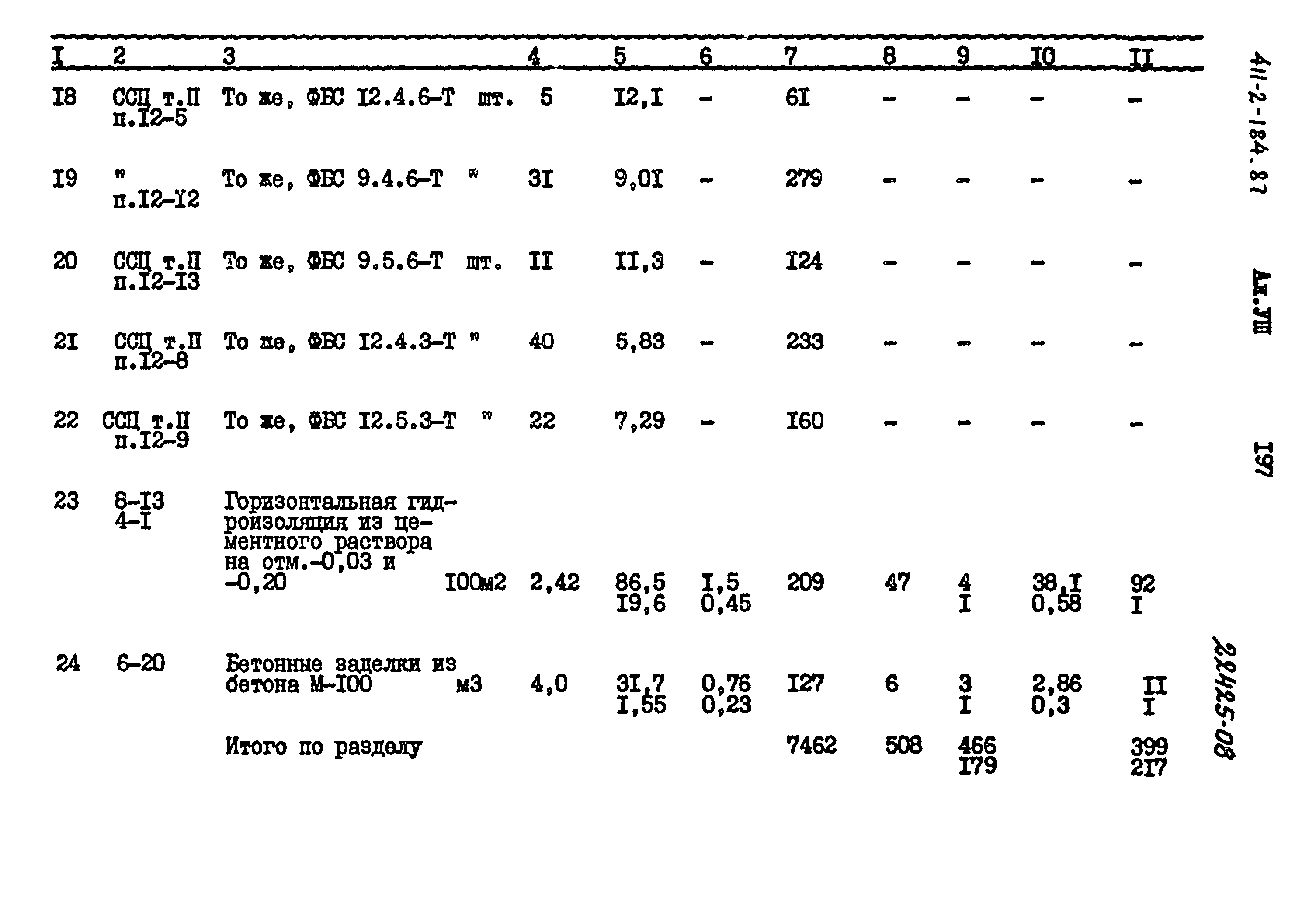 Типовой проект 411-2-184.87