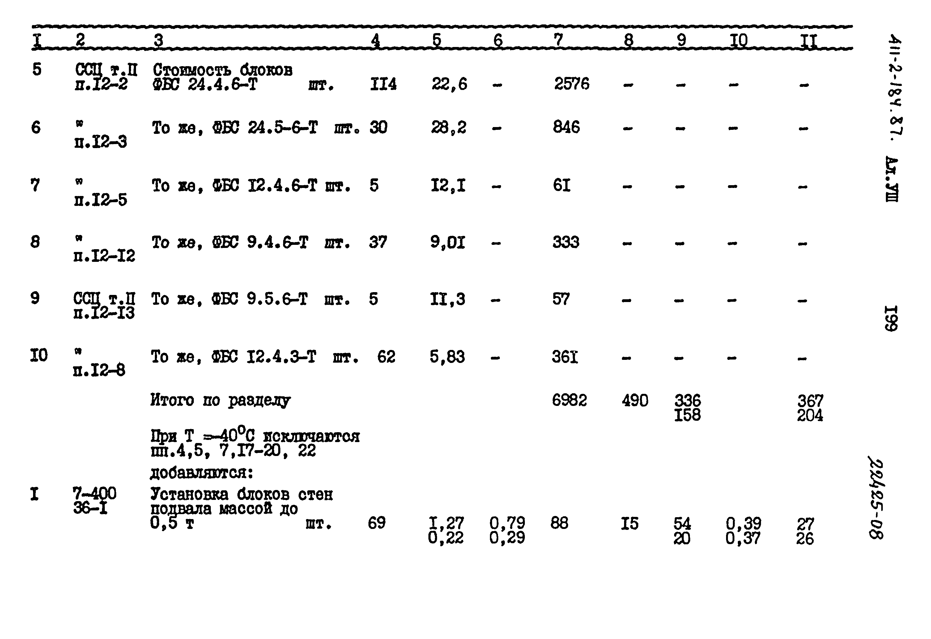 Типовой проект 411-2-184.87