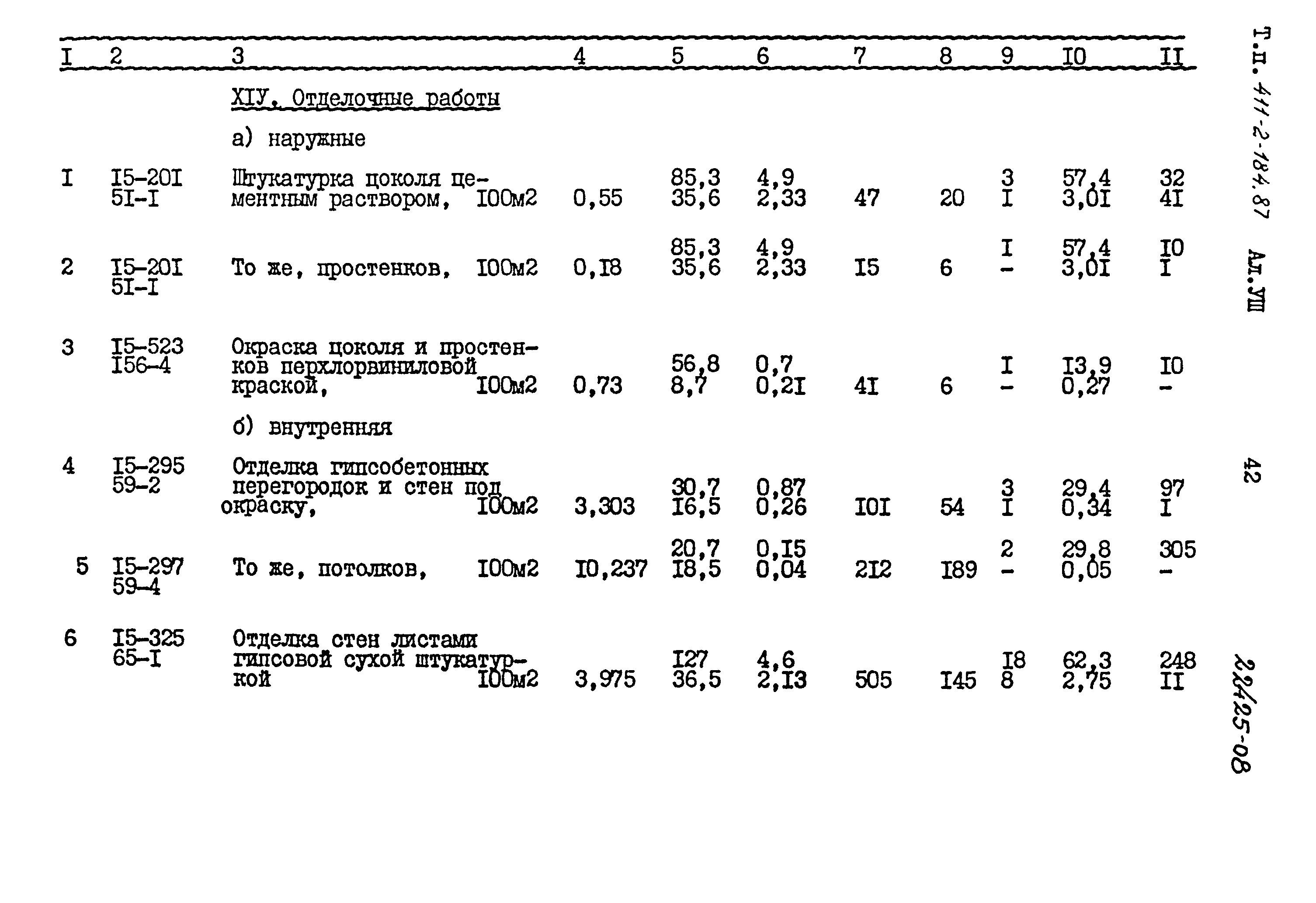 Типовой проект 411-2-184.87