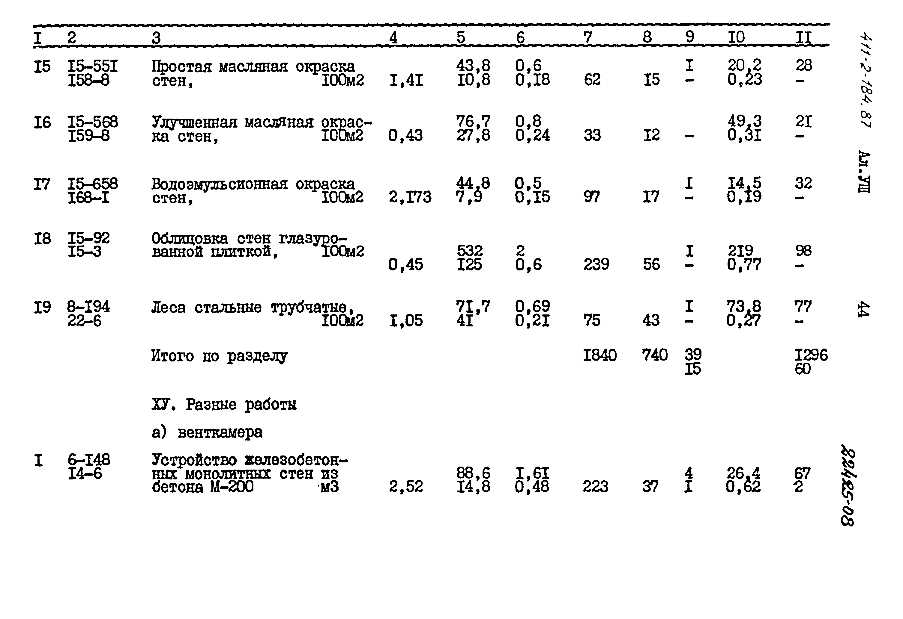 Типовой проект 411-2-184.87