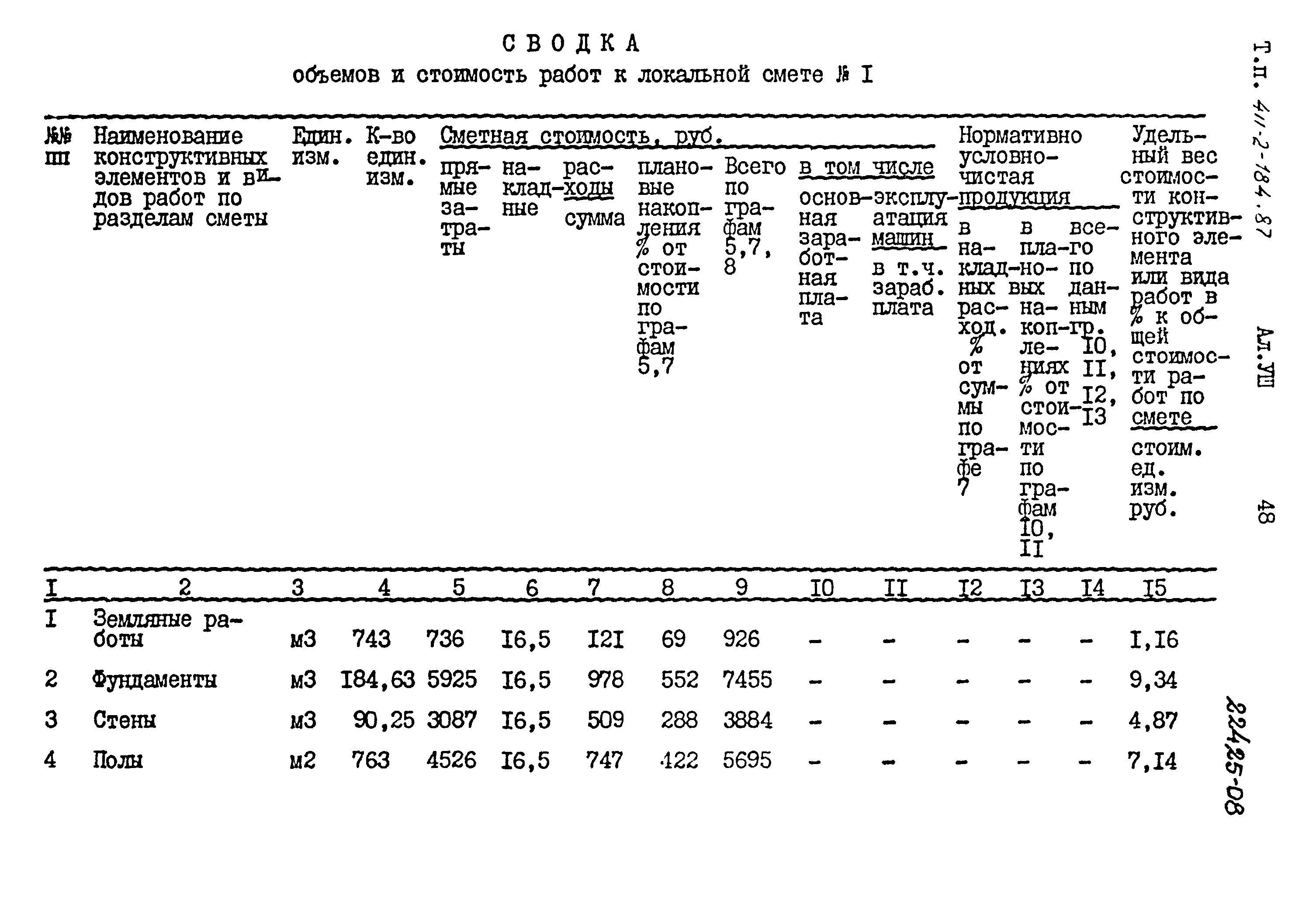 Типовой проект 411-2-184.87