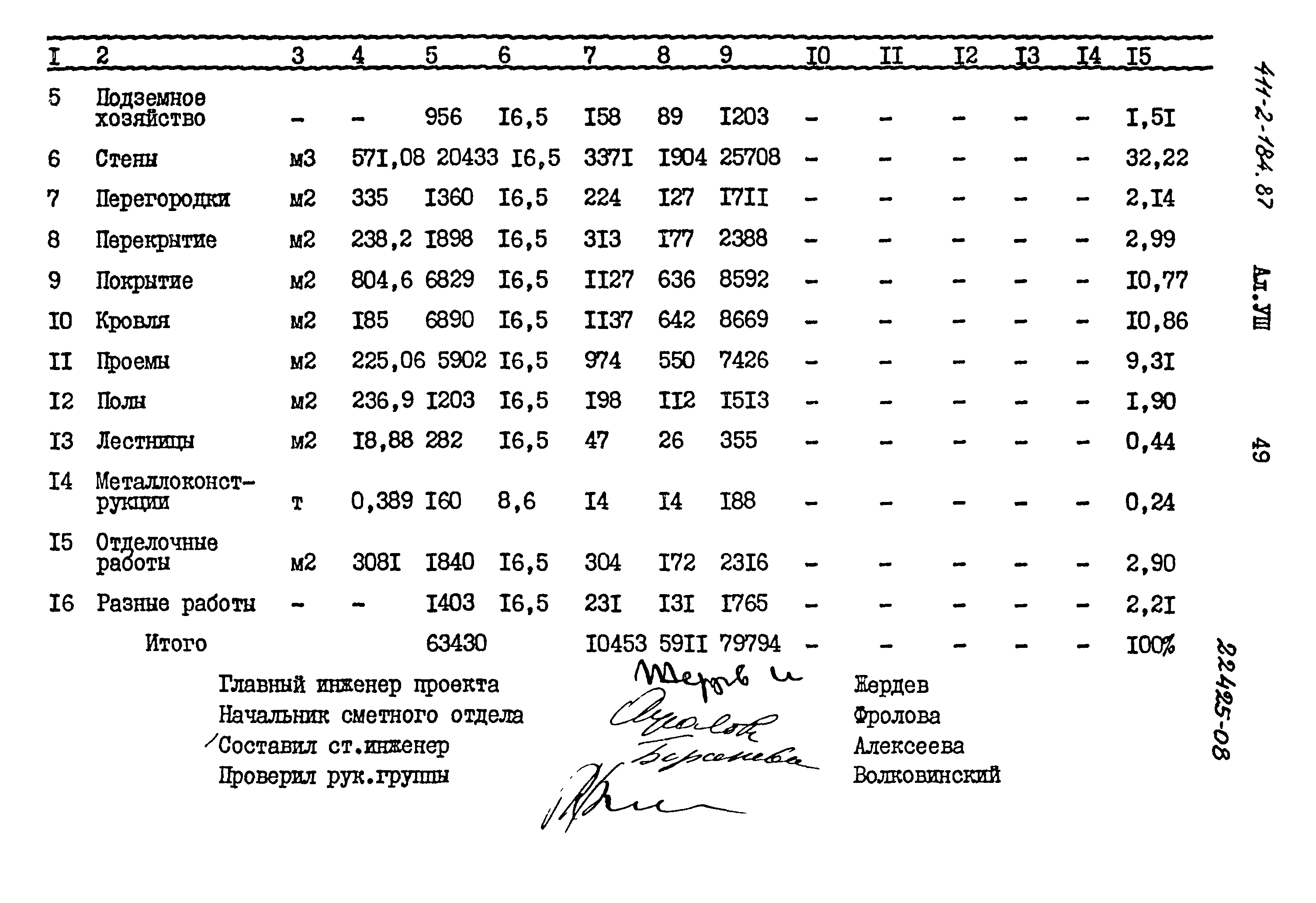 Типовой проект 411-2-184.87