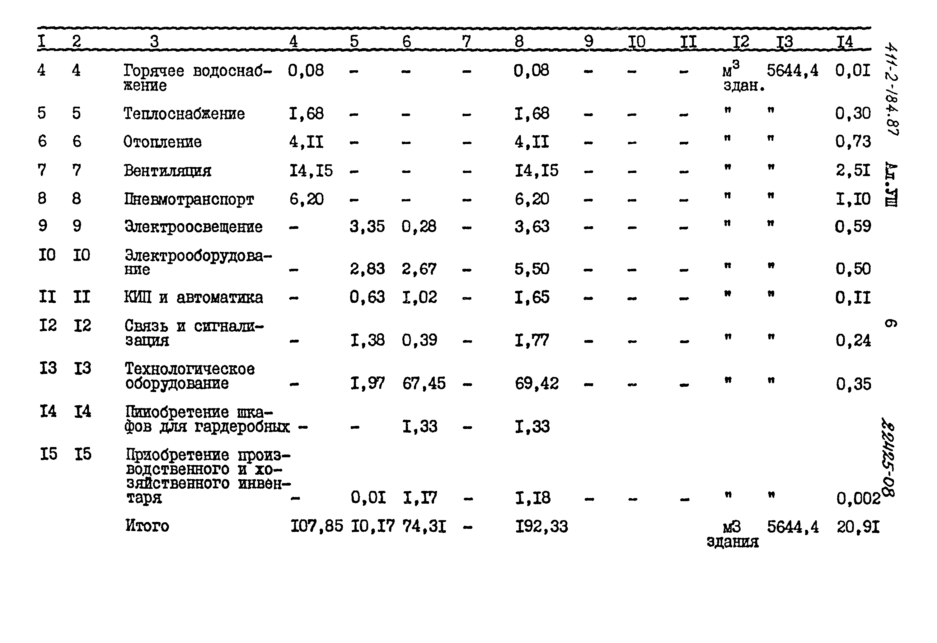 Типовой проект 411-2-184.87