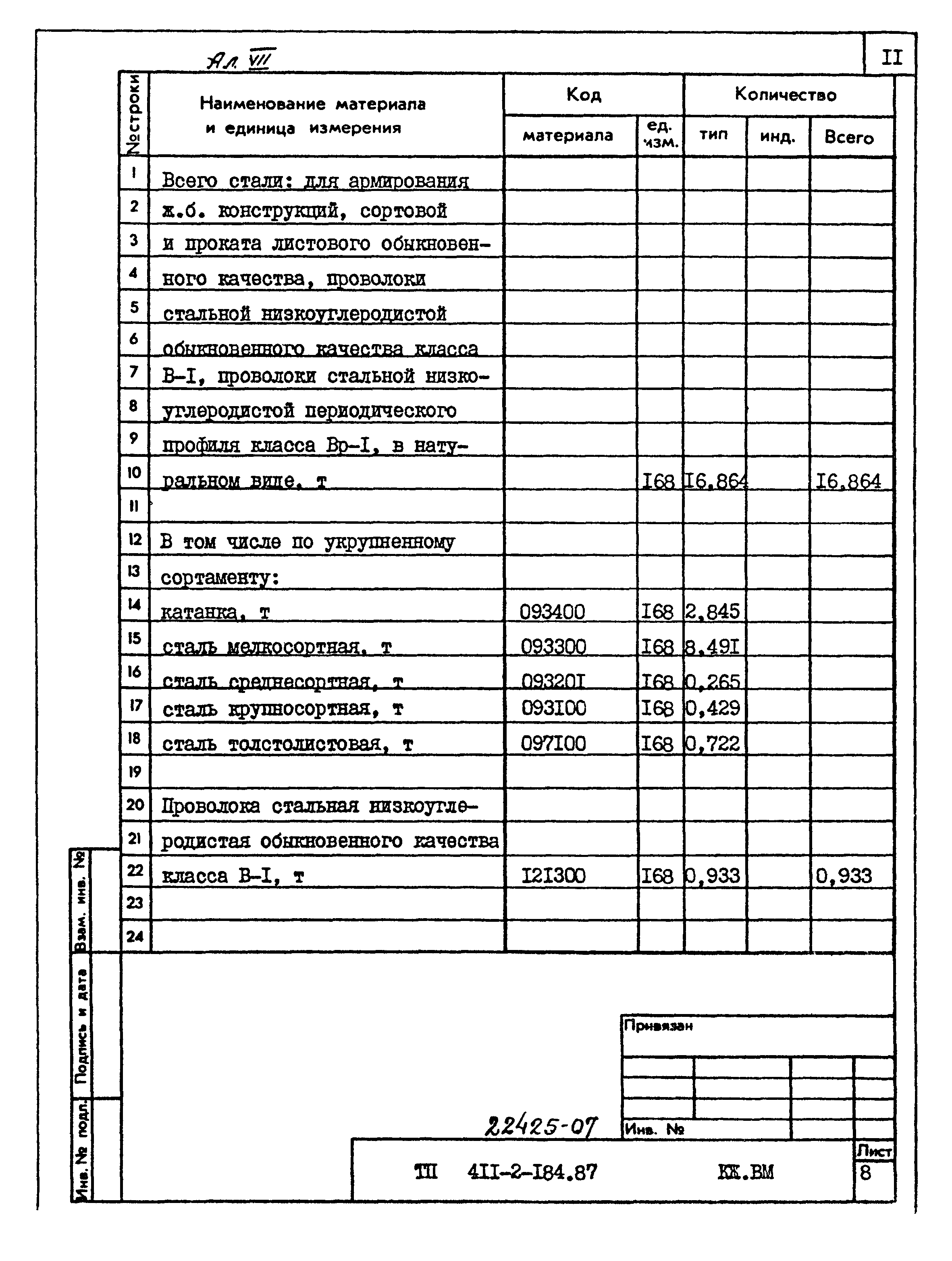 Типовой проект 411-2-184.87