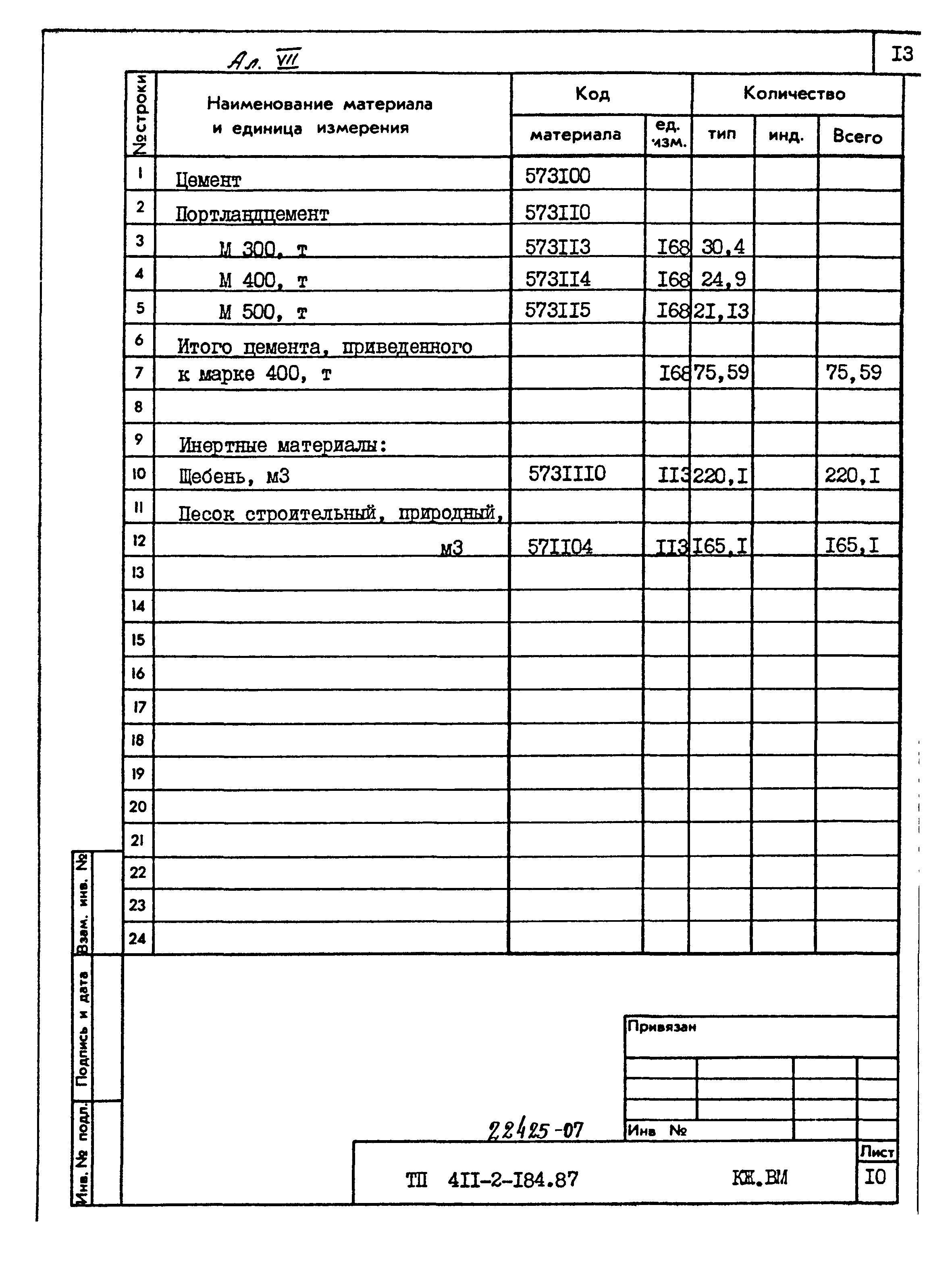 Типовой проект 411-2-184.87