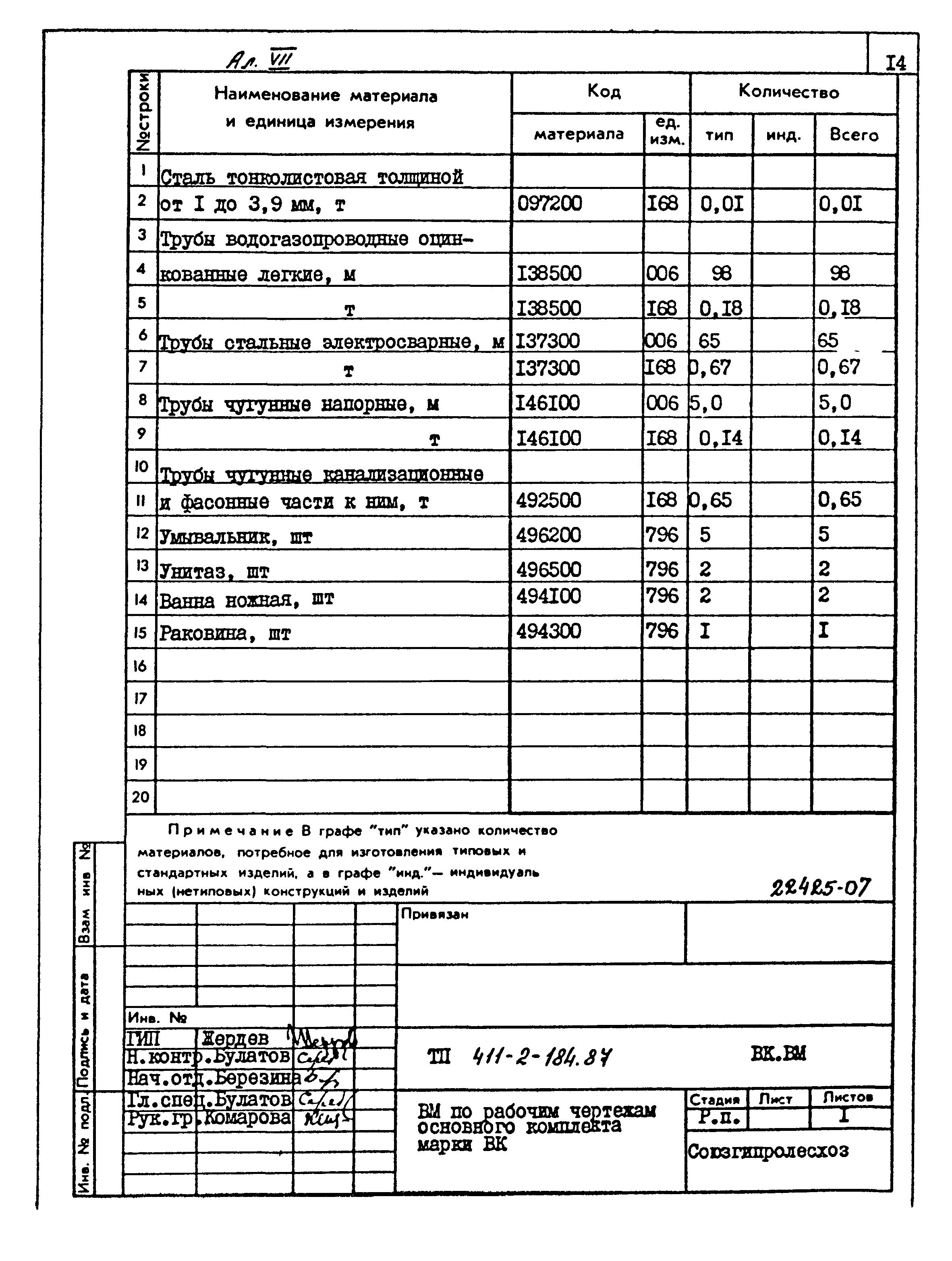 Типовой проект 411-2-184.87