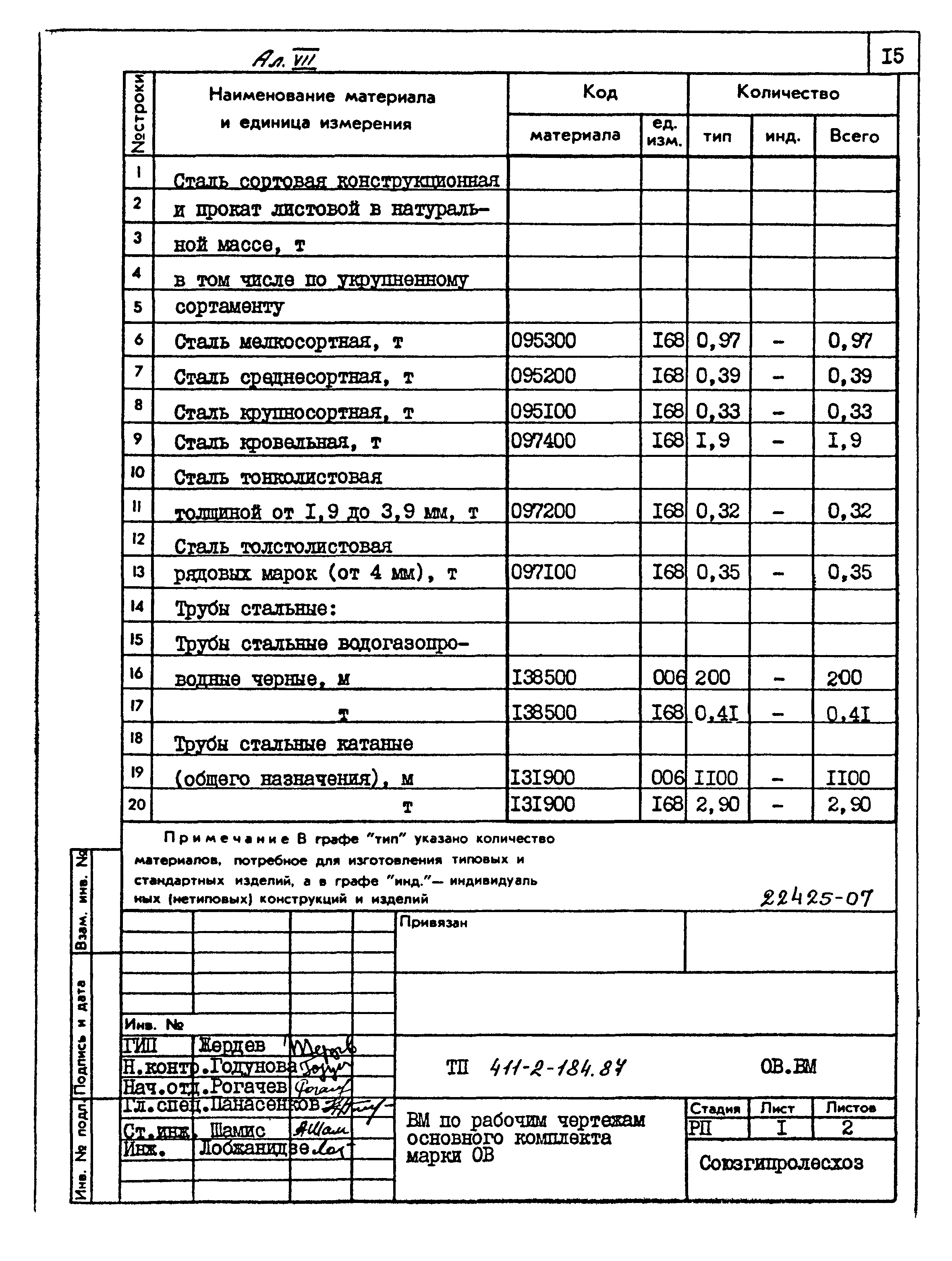 Типовой проект 411-2-184.87