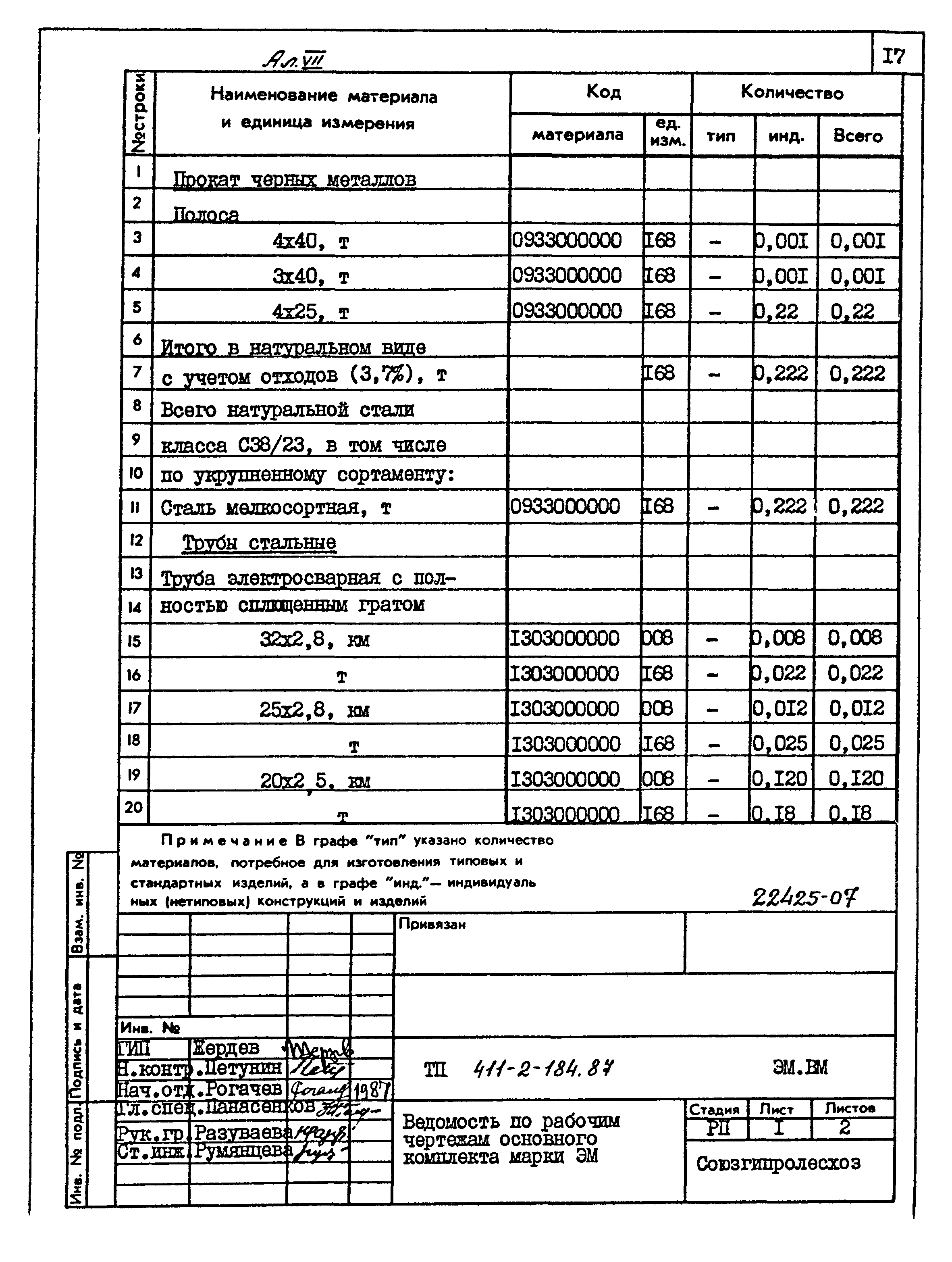 Типовой проект 411-2-184.87