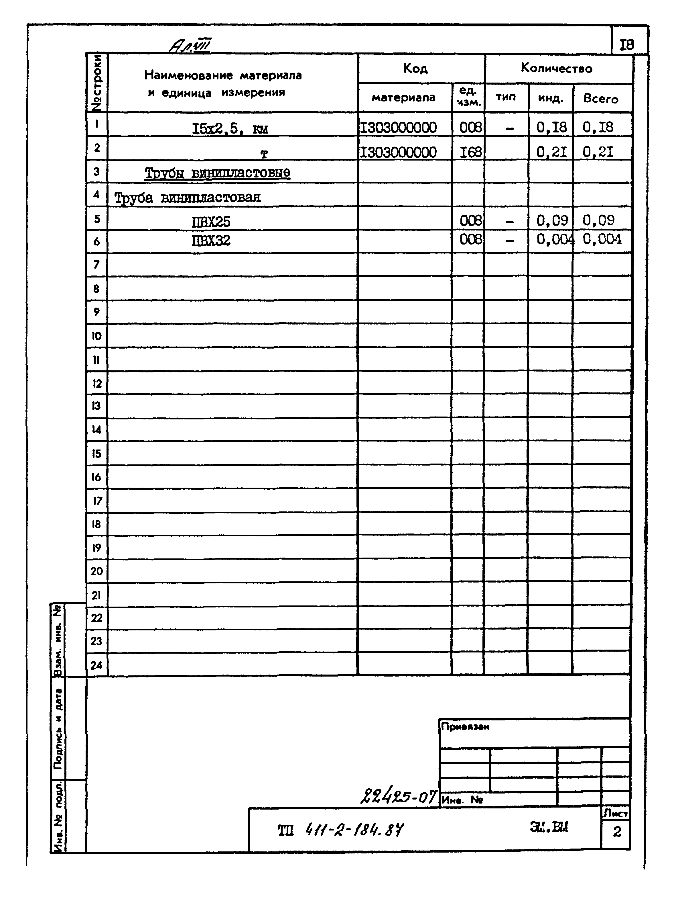 Типовой проект 411-2-184.87