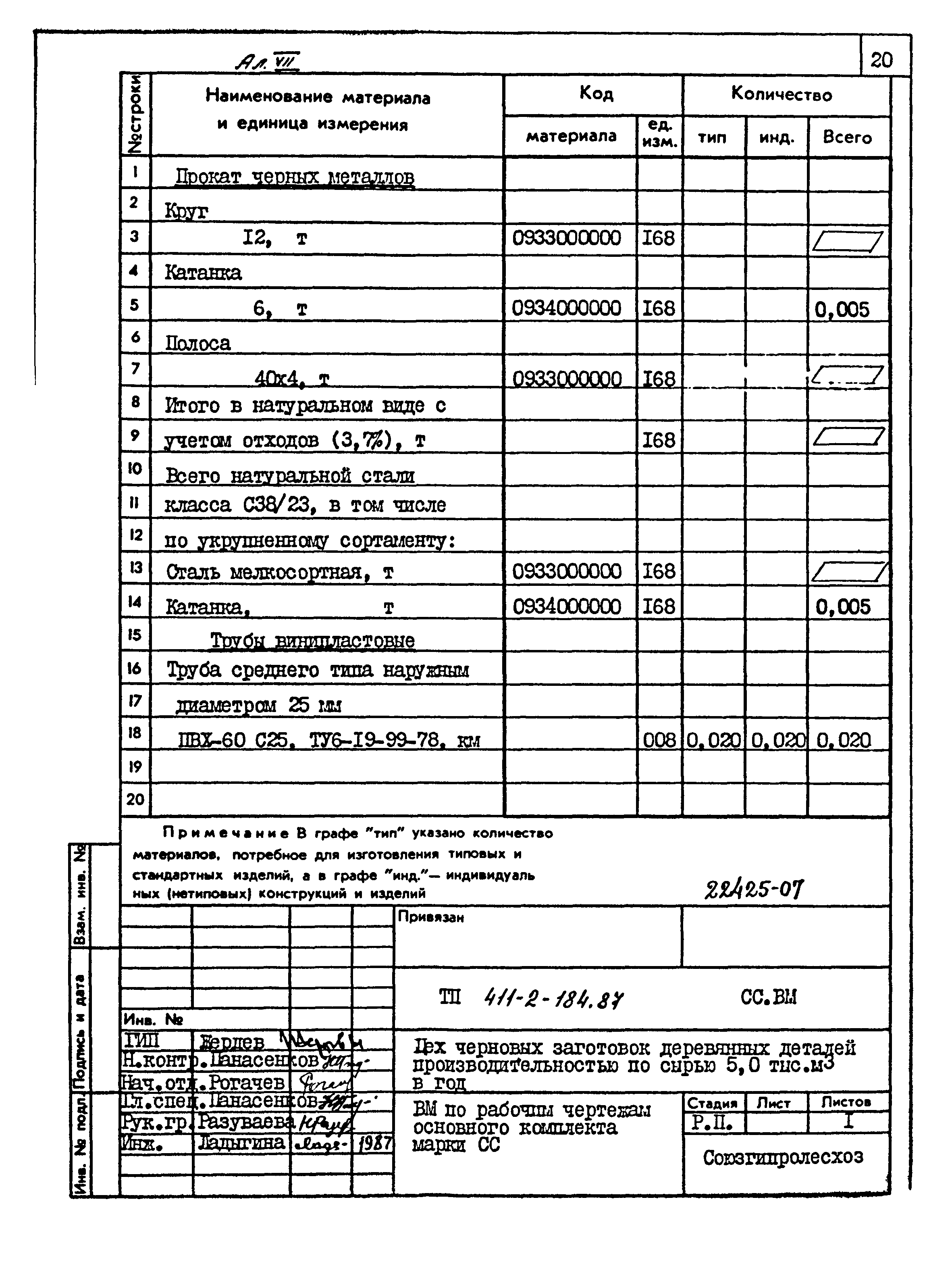 Типовой проект 411-2-184.87