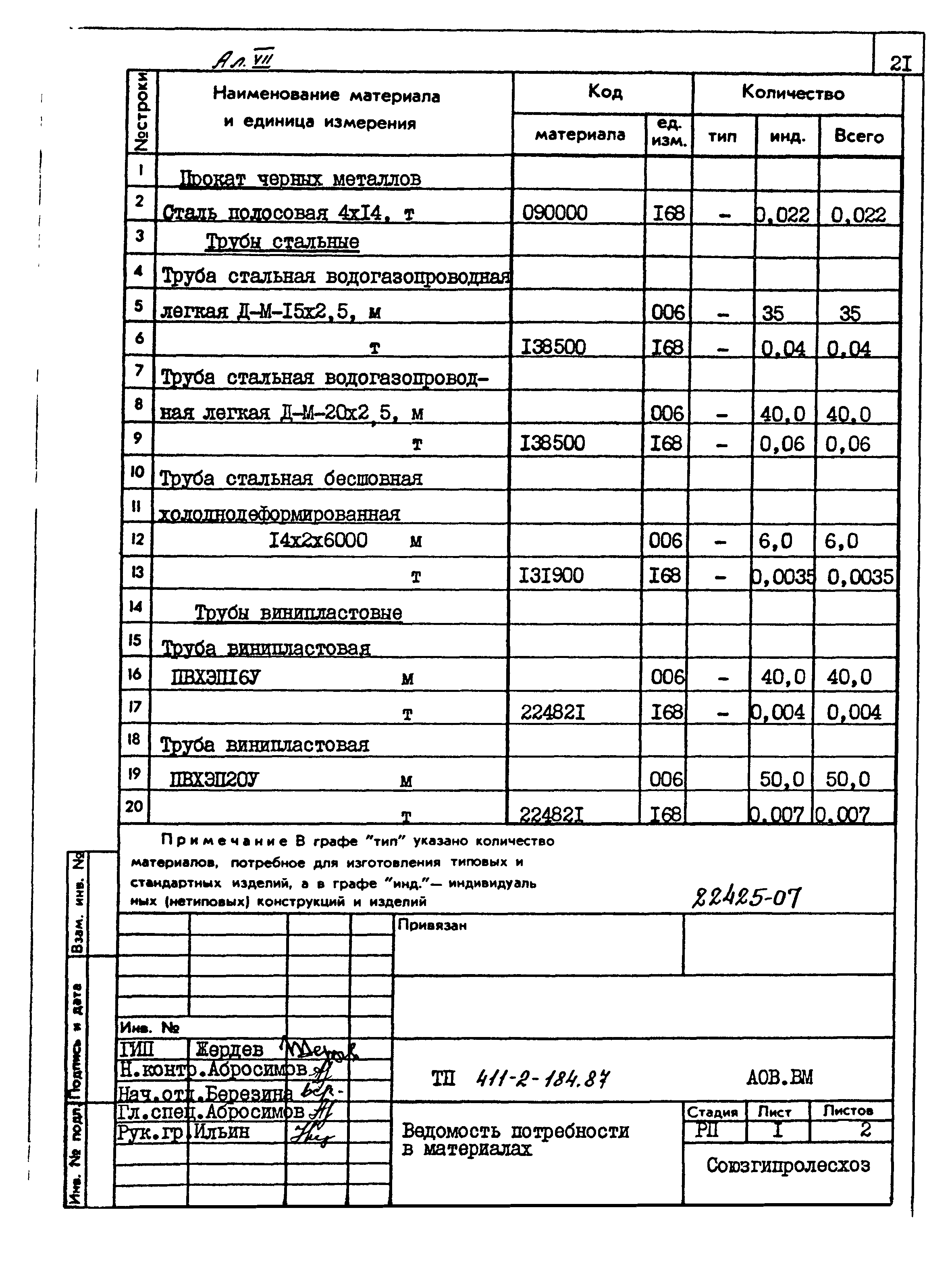 Типовой проект 411-2-184.87