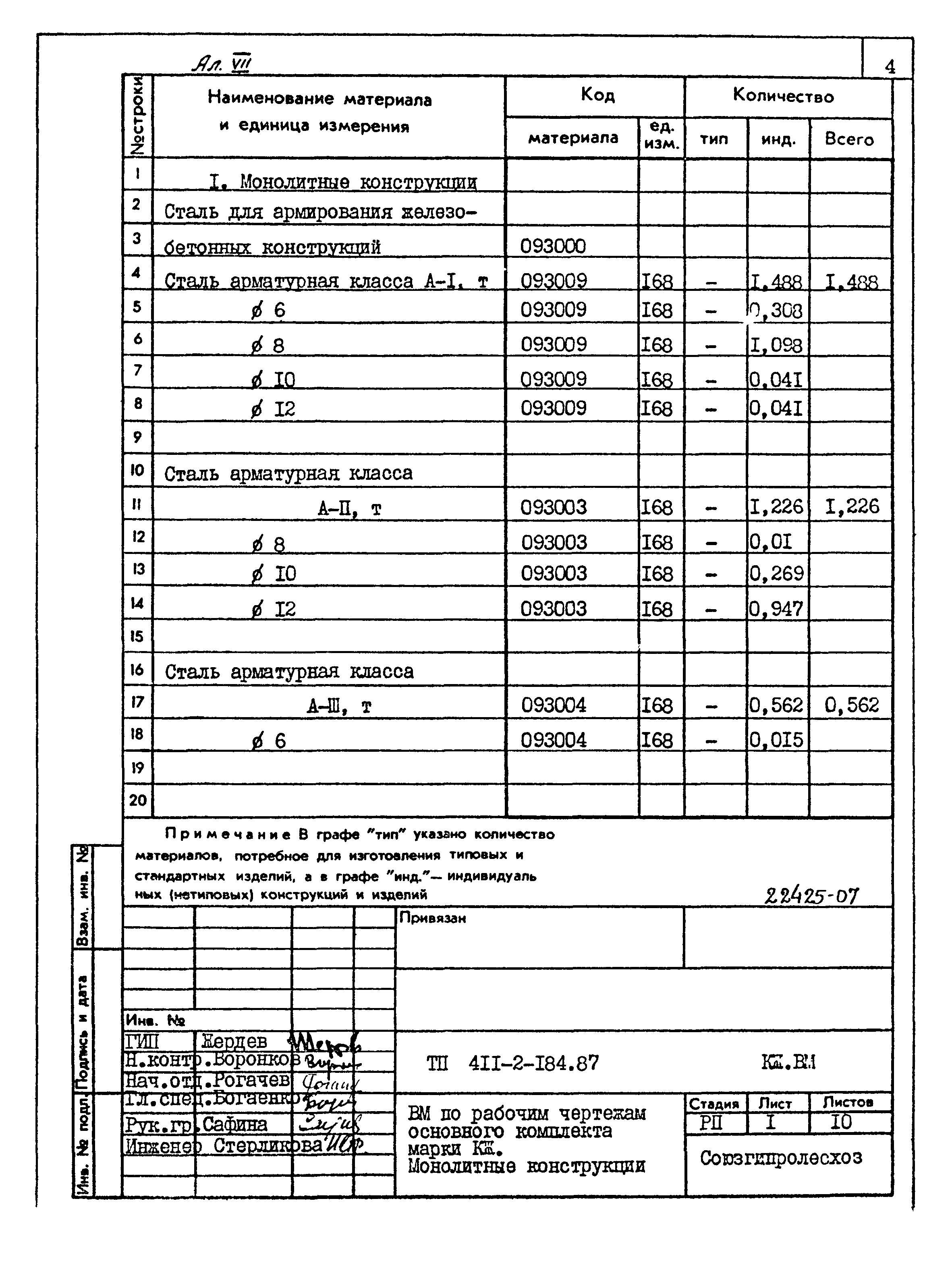 Типовой проект 411-2-184.87