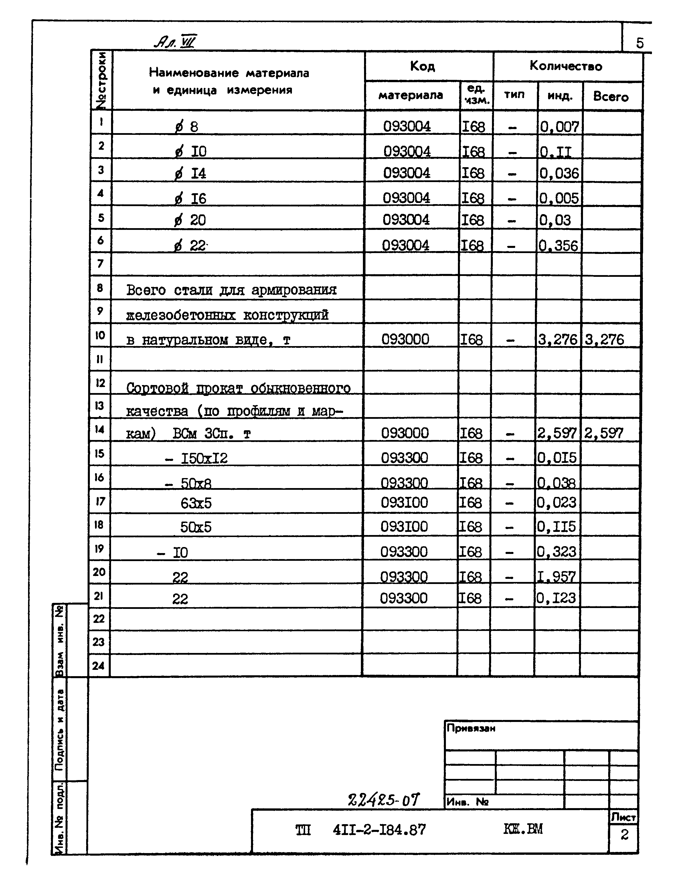 Типовой проект 411-2-184.87